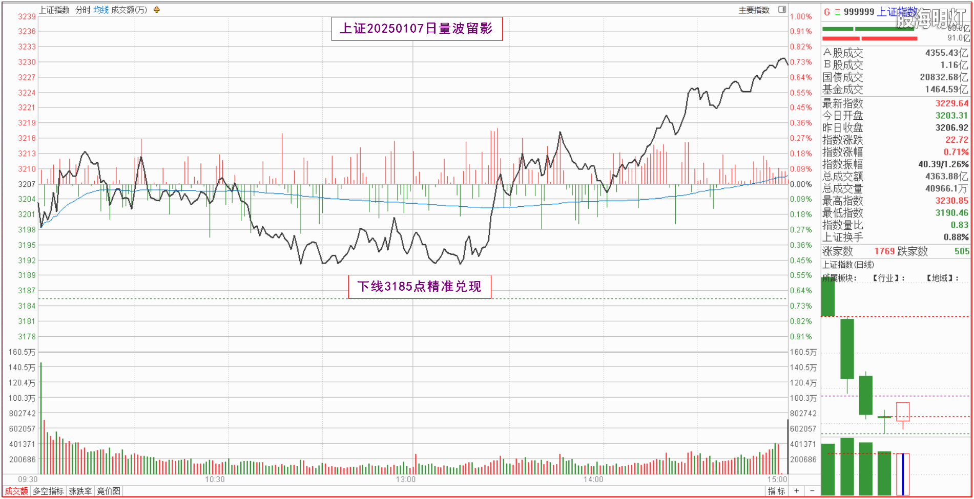 0.1上证量波.png