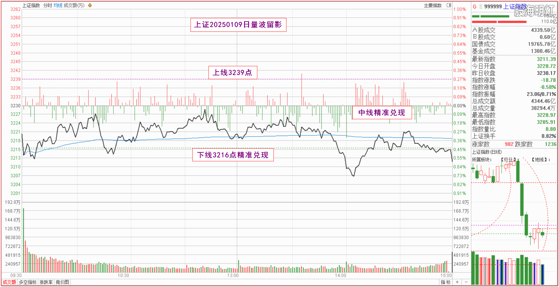 0.1上证量波.png