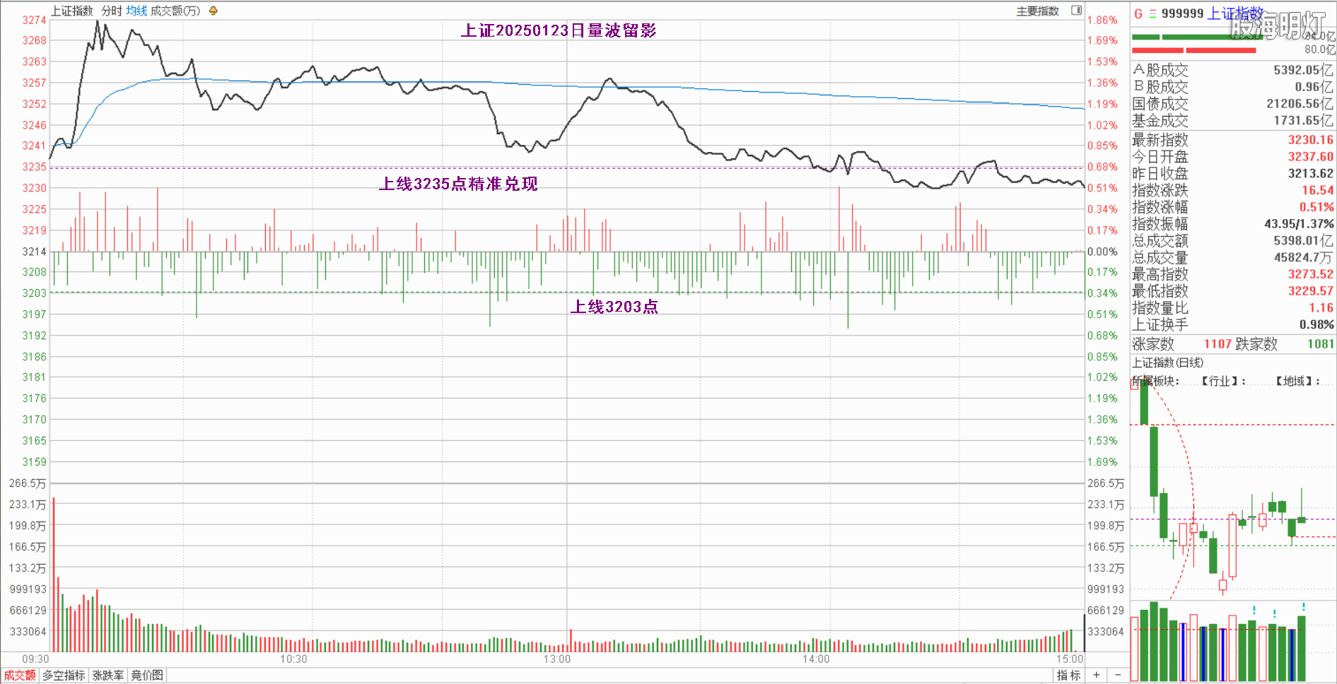 0.1上证量波.png