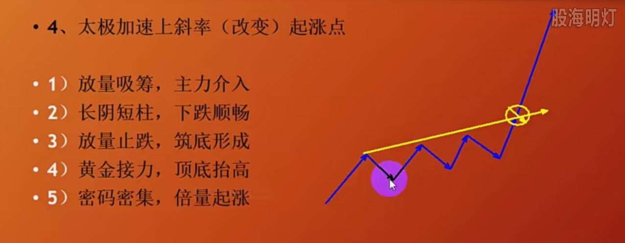 太极加速起涨点.png