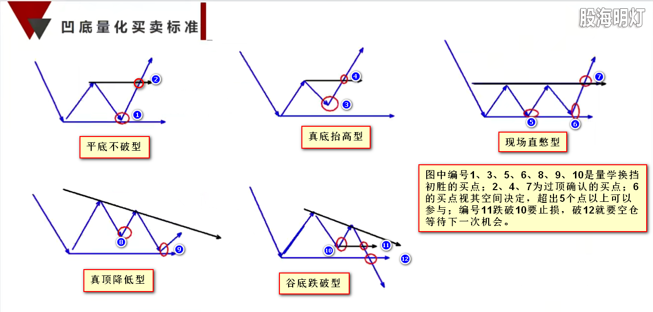 凹底模型.png