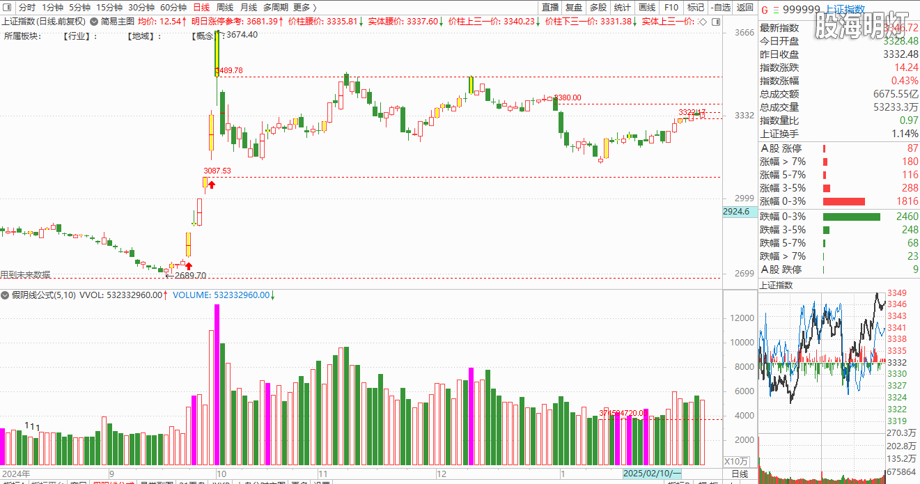 大盘20250214-170909.jpg