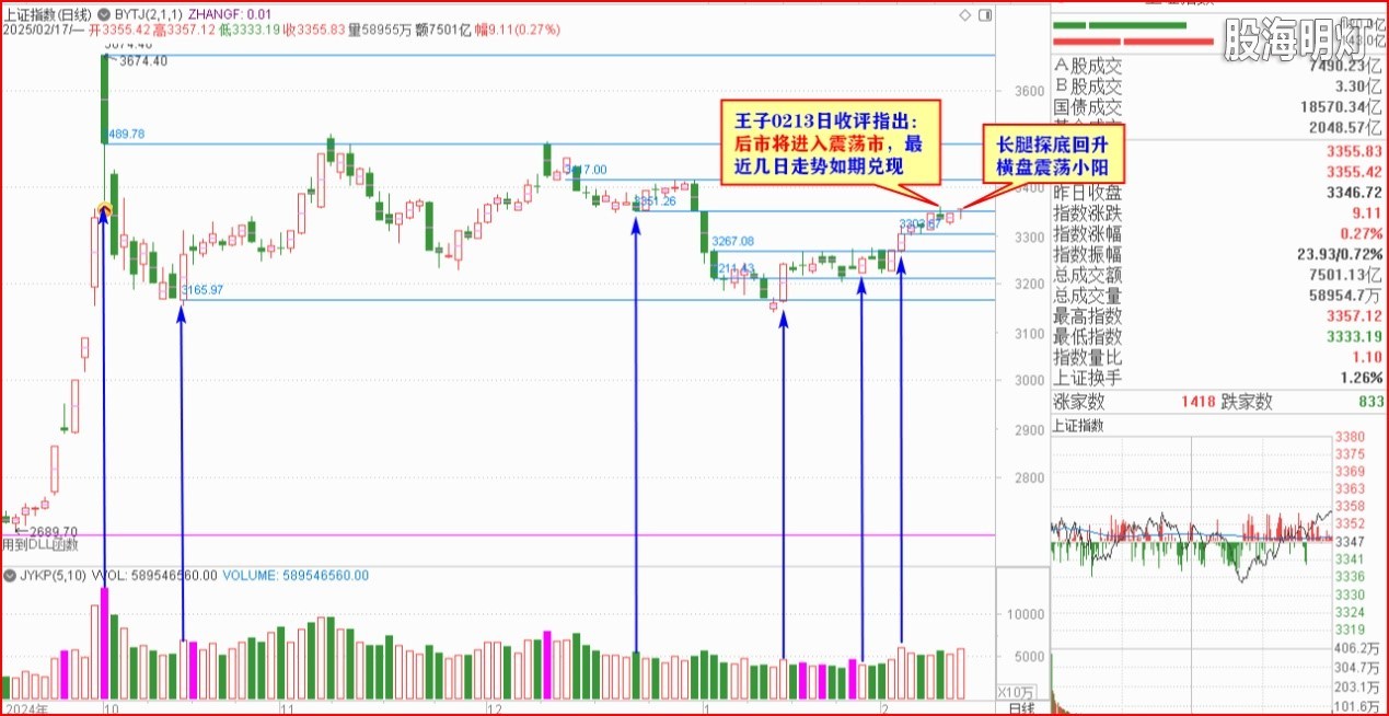 2025-02-17上证日象 探底回升T字型.jpg