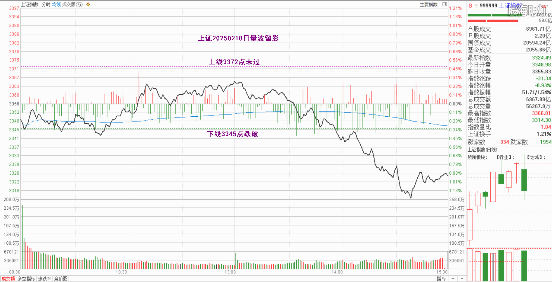 0.1上证量波.png