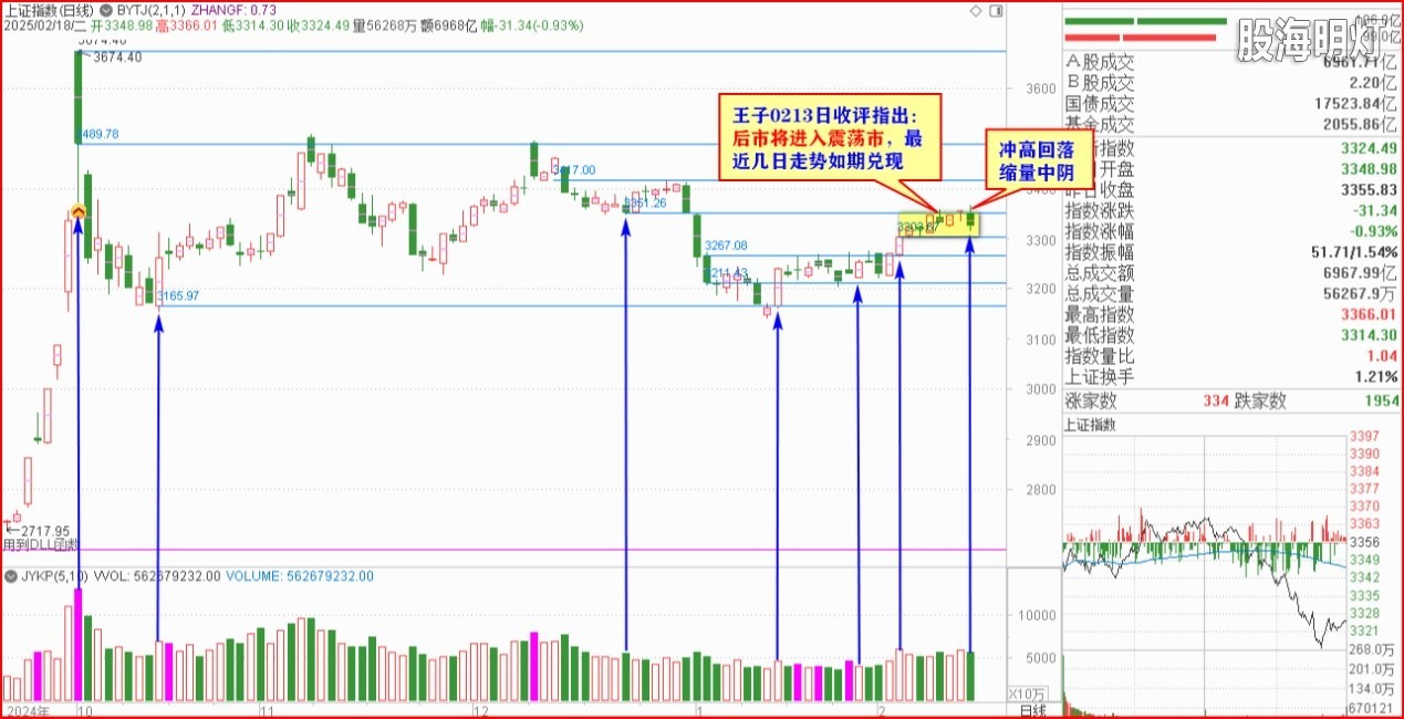 2025-02-18上证日象 缩量回调.jpg