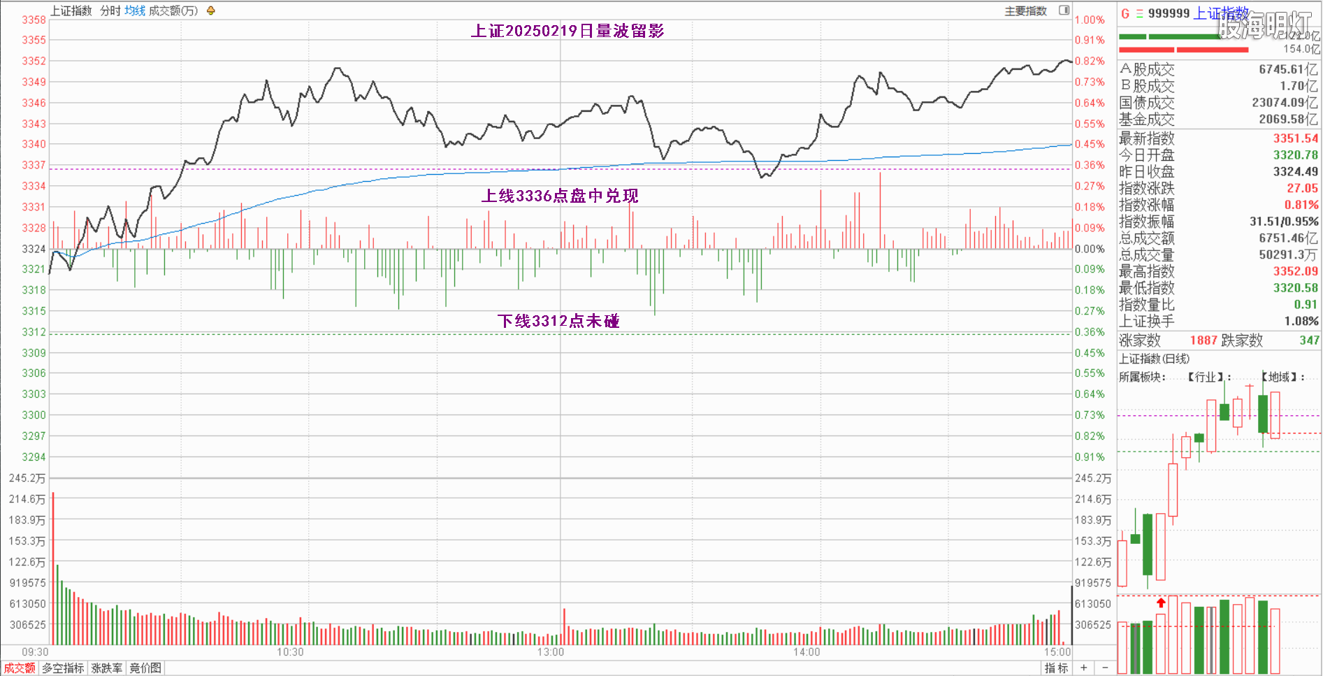 0.1上证量波.png