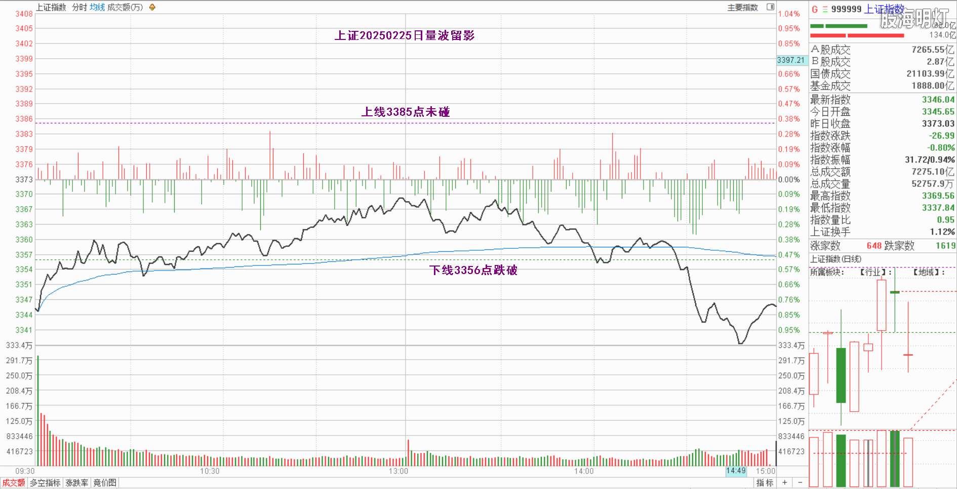 0.1上证量波.png