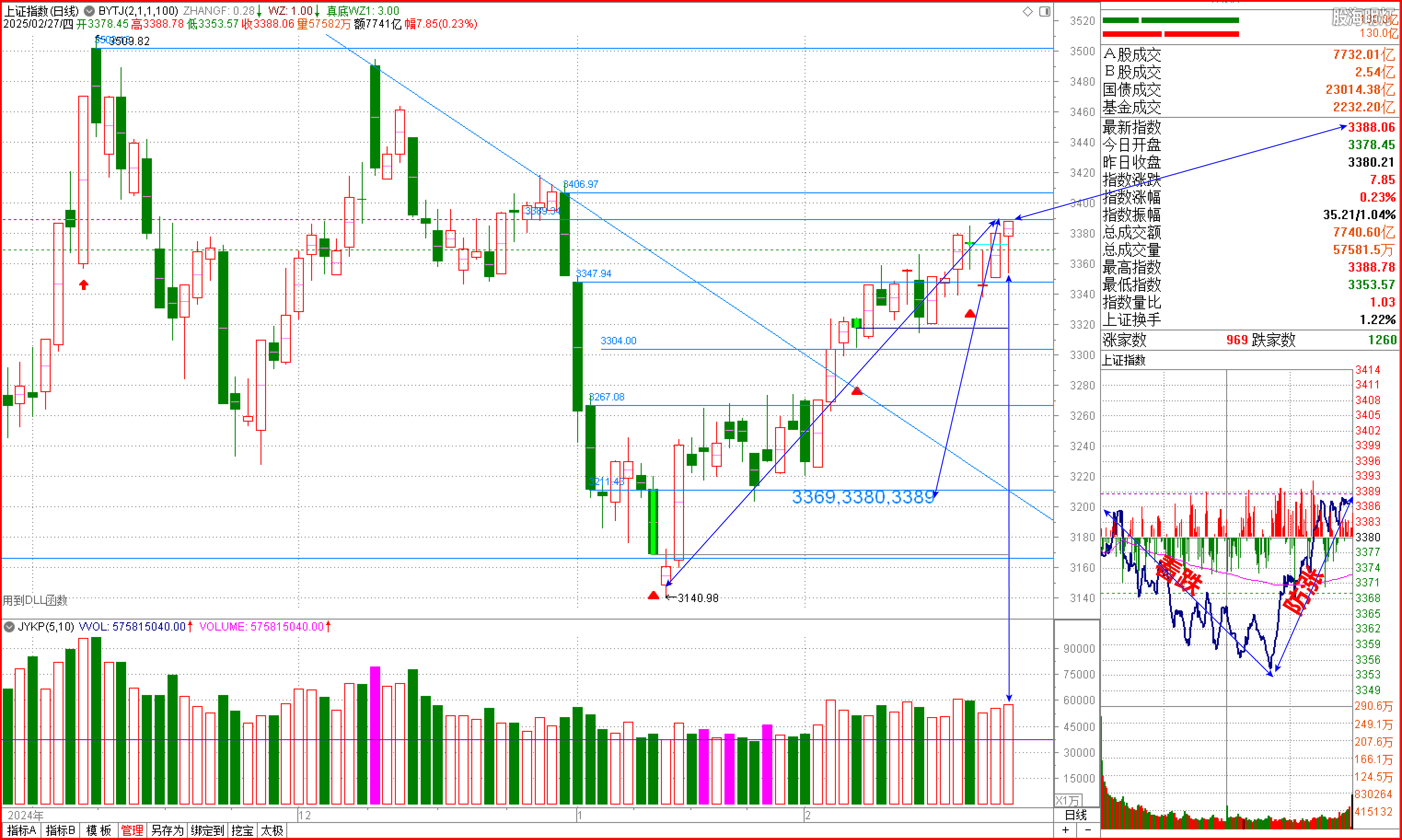 2025-02-27上证日象 看跌防涨精准兑现.png