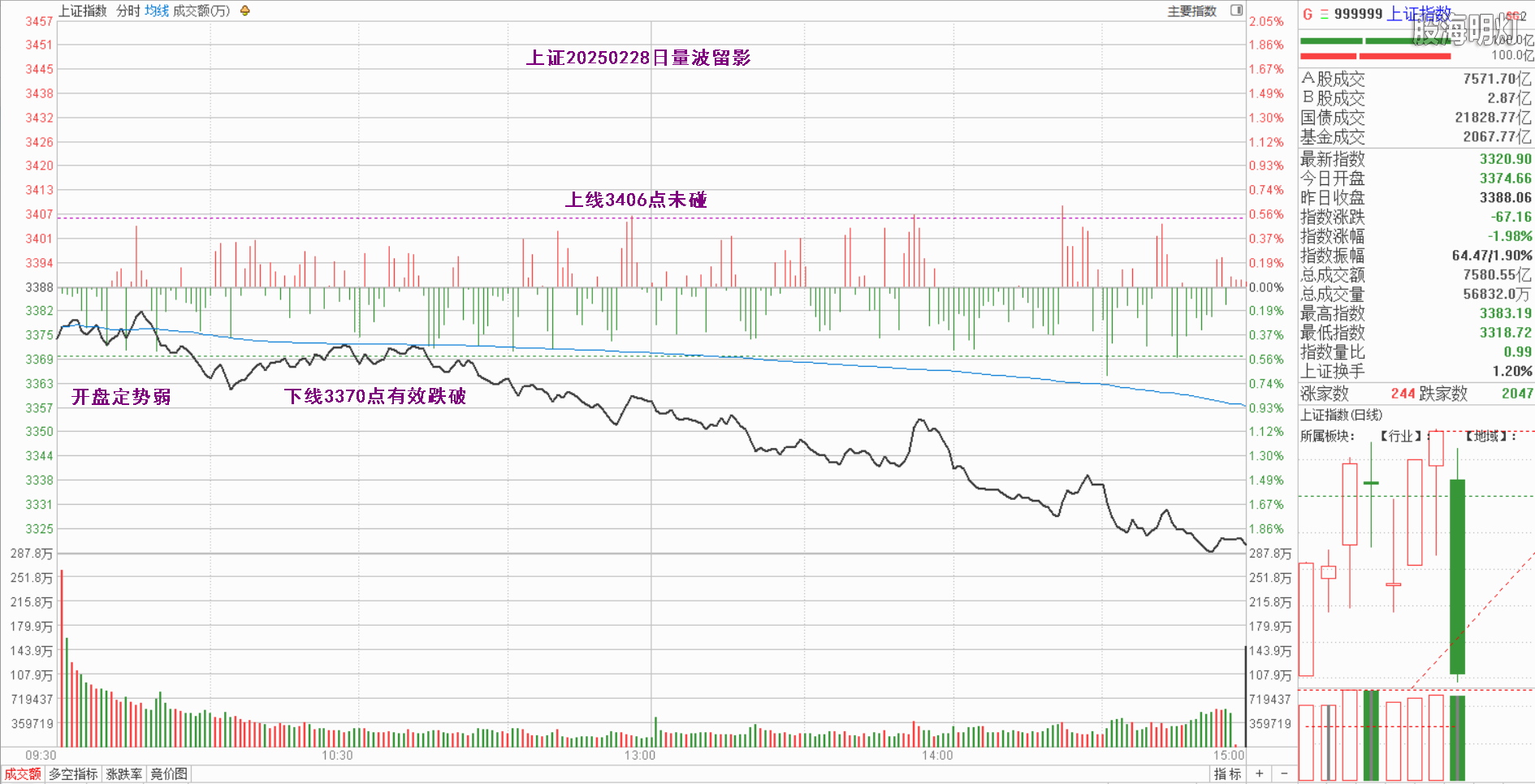 0.1上证量波.png