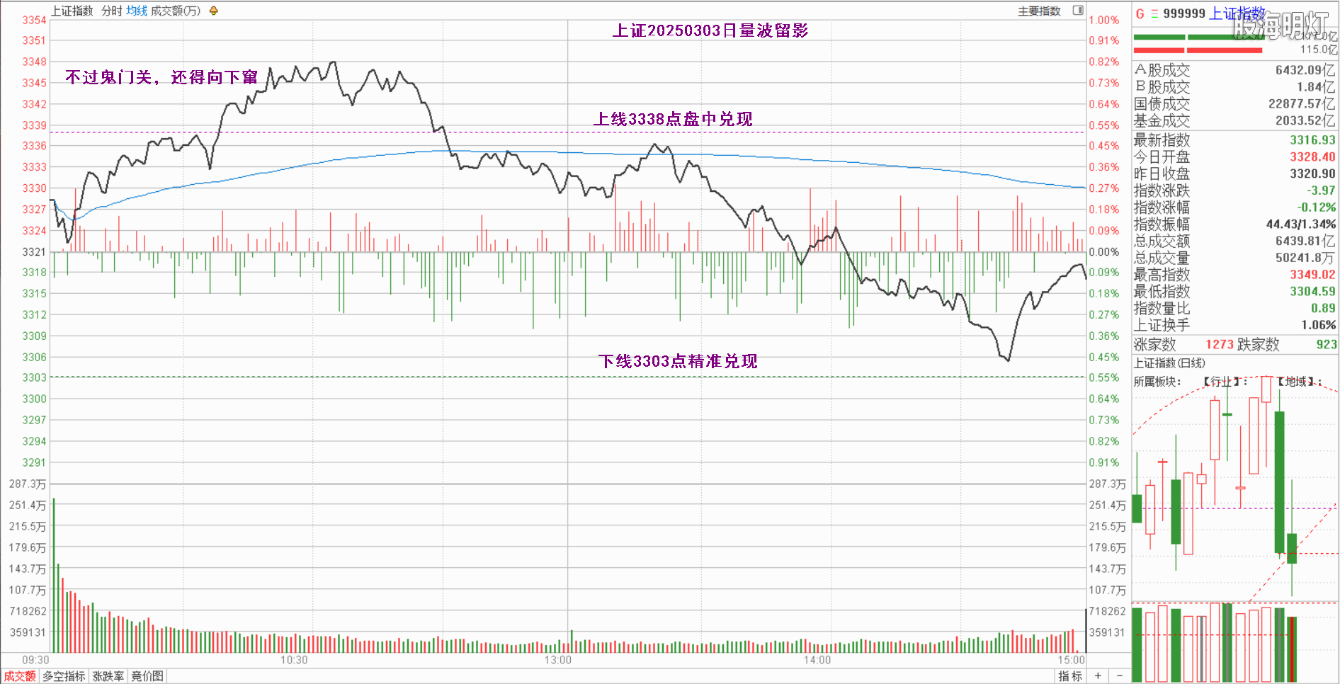 0.1上证量波.png