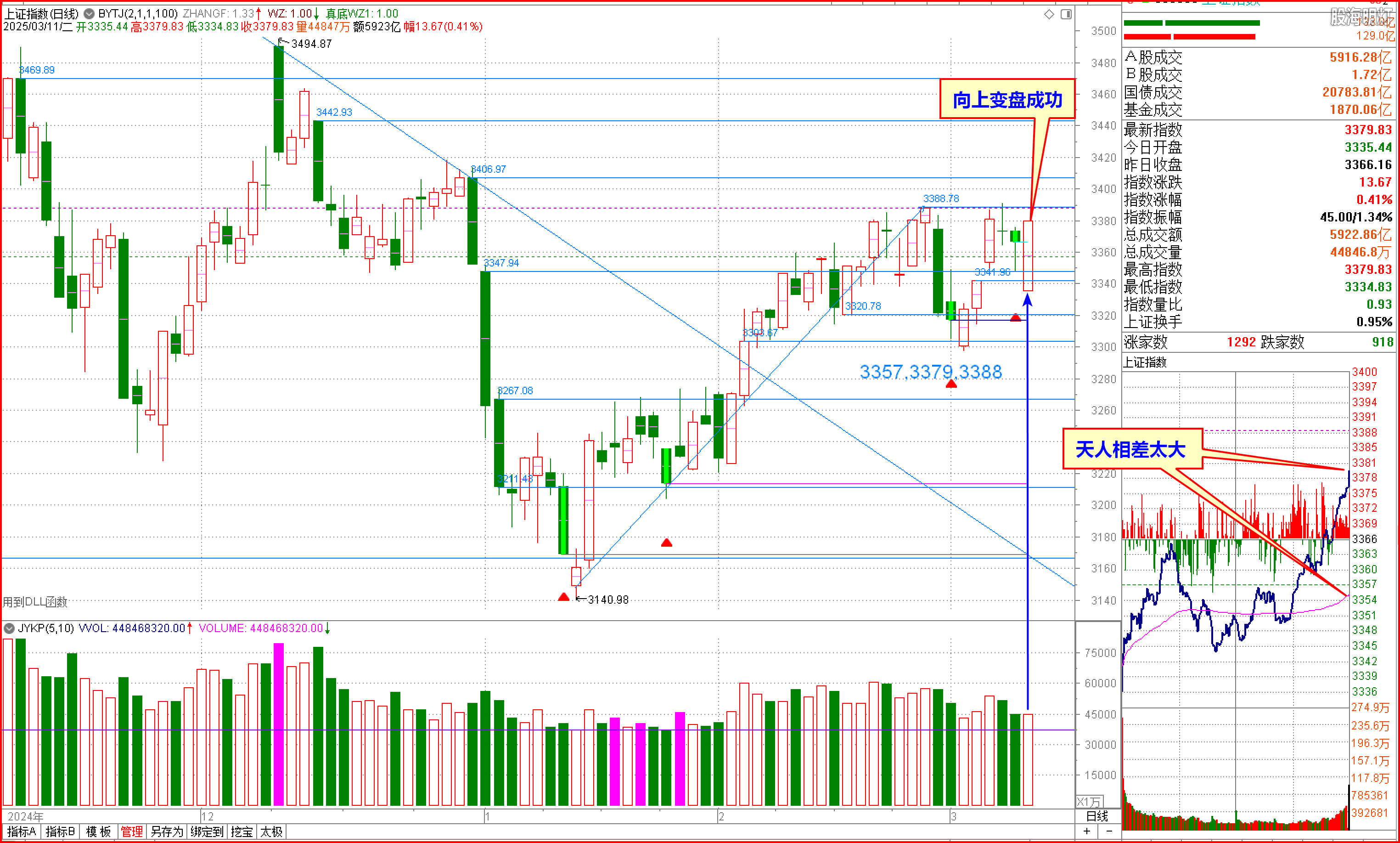 2025-03-11上证向上变盘成功.png