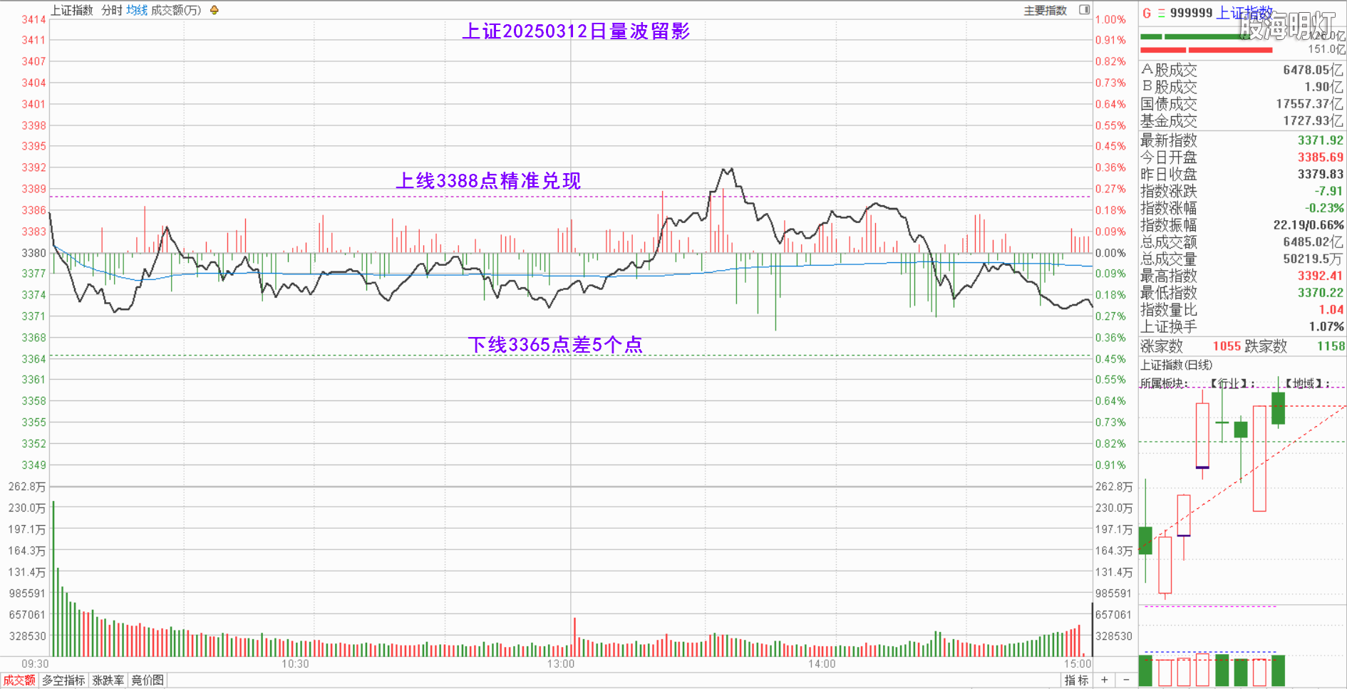 0.1上证量波.png