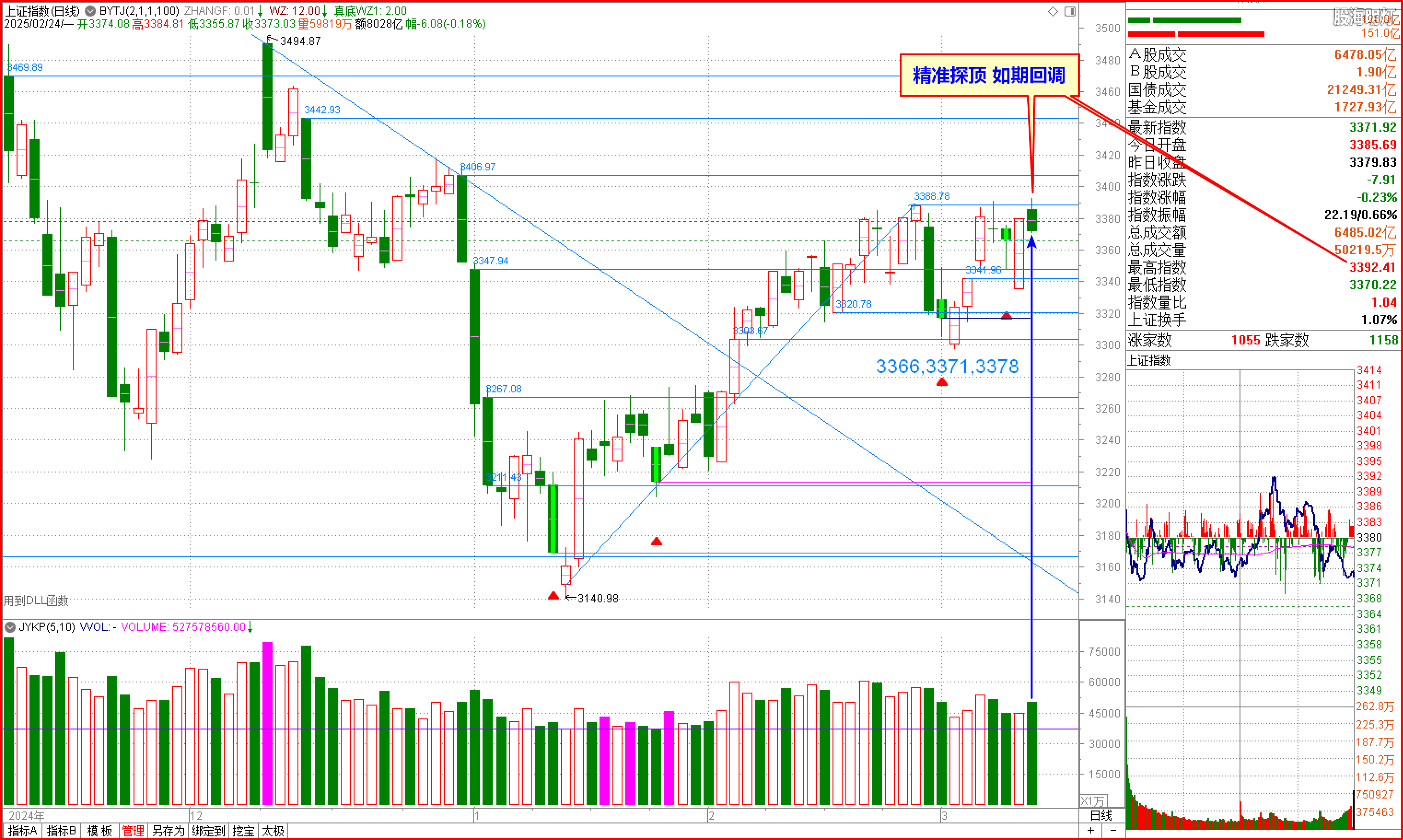 2025-03-12上证日象 精准探顶 如期回调.png