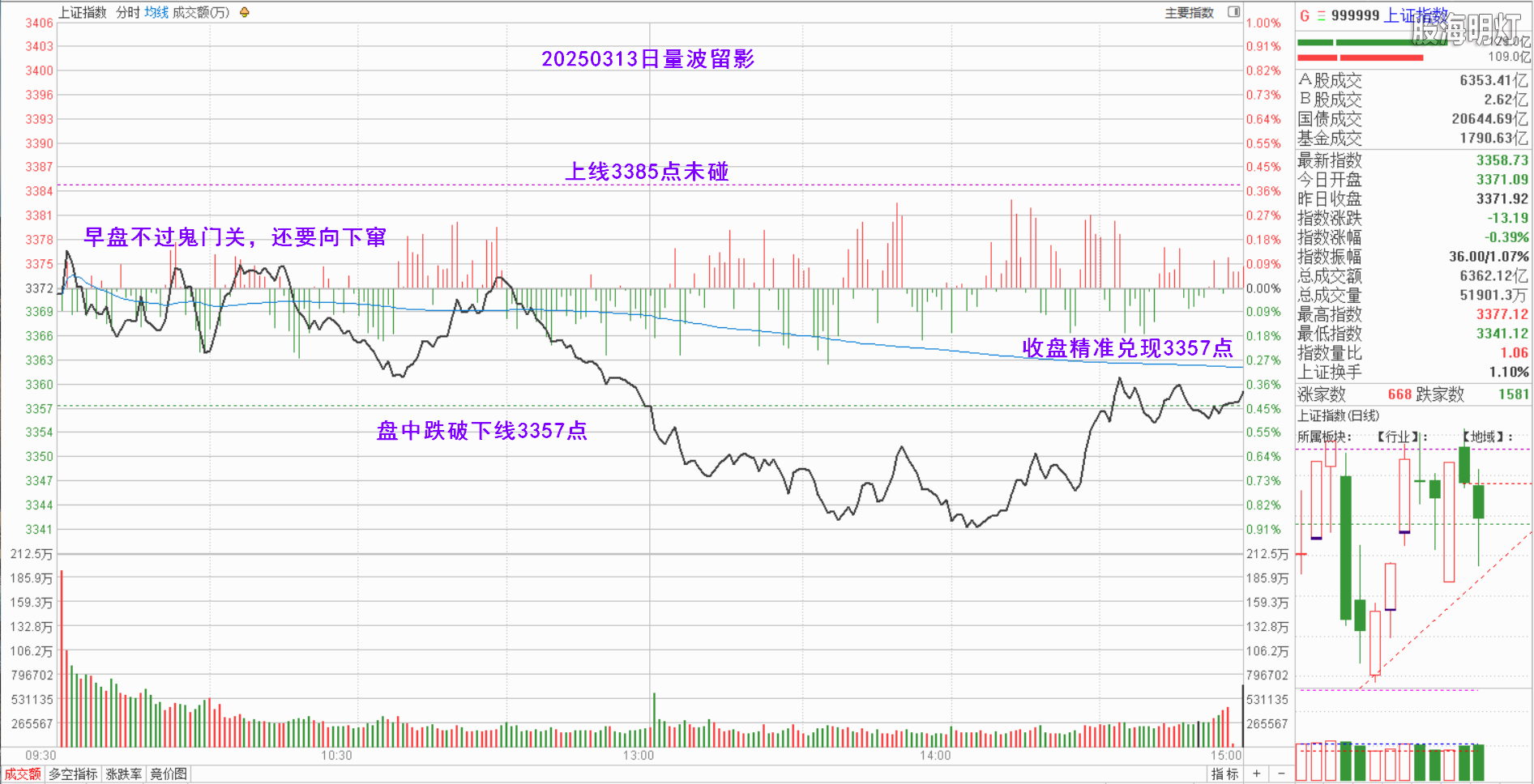 0.1上证量波.png