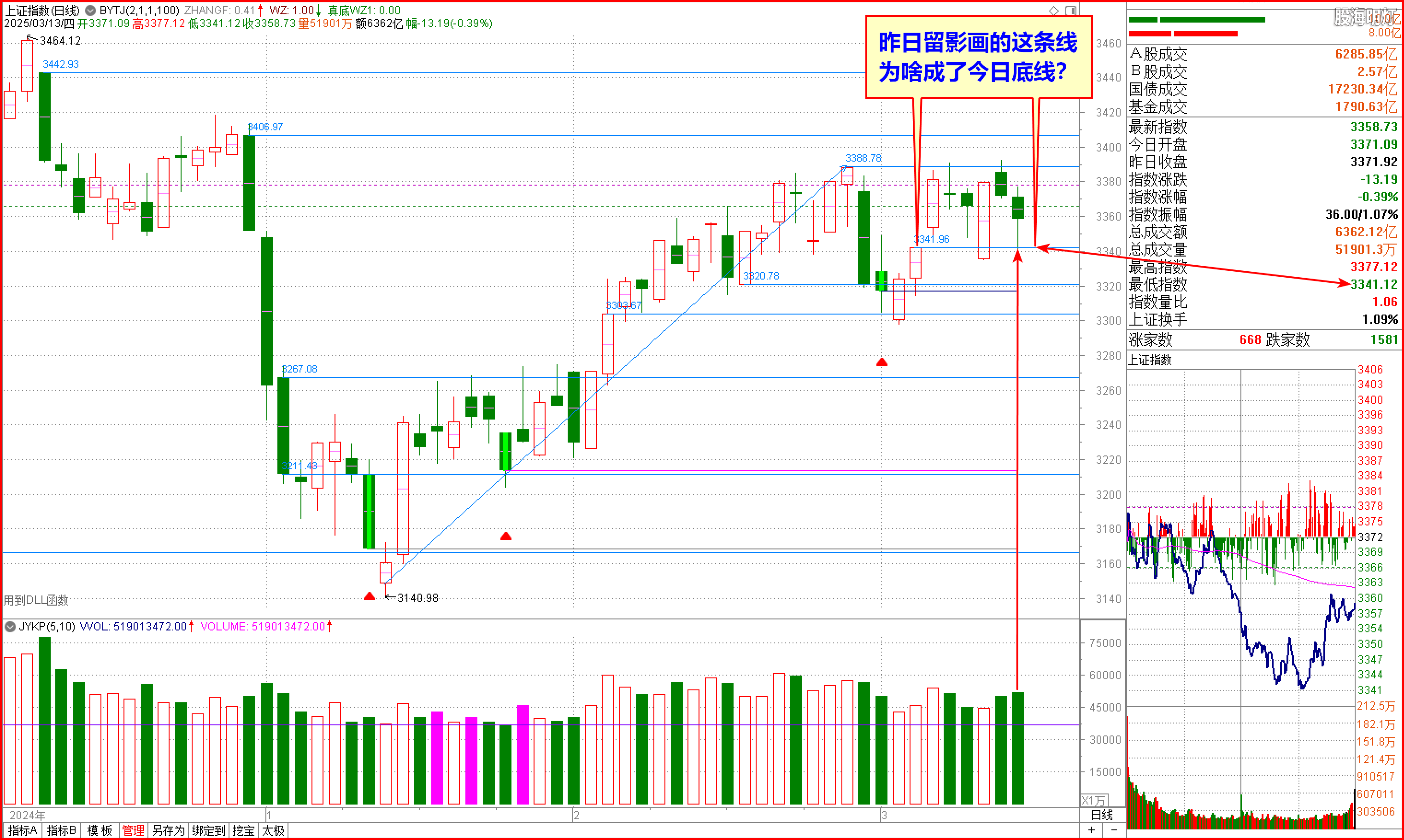 2025-03-13上证日象 变盘向下.png