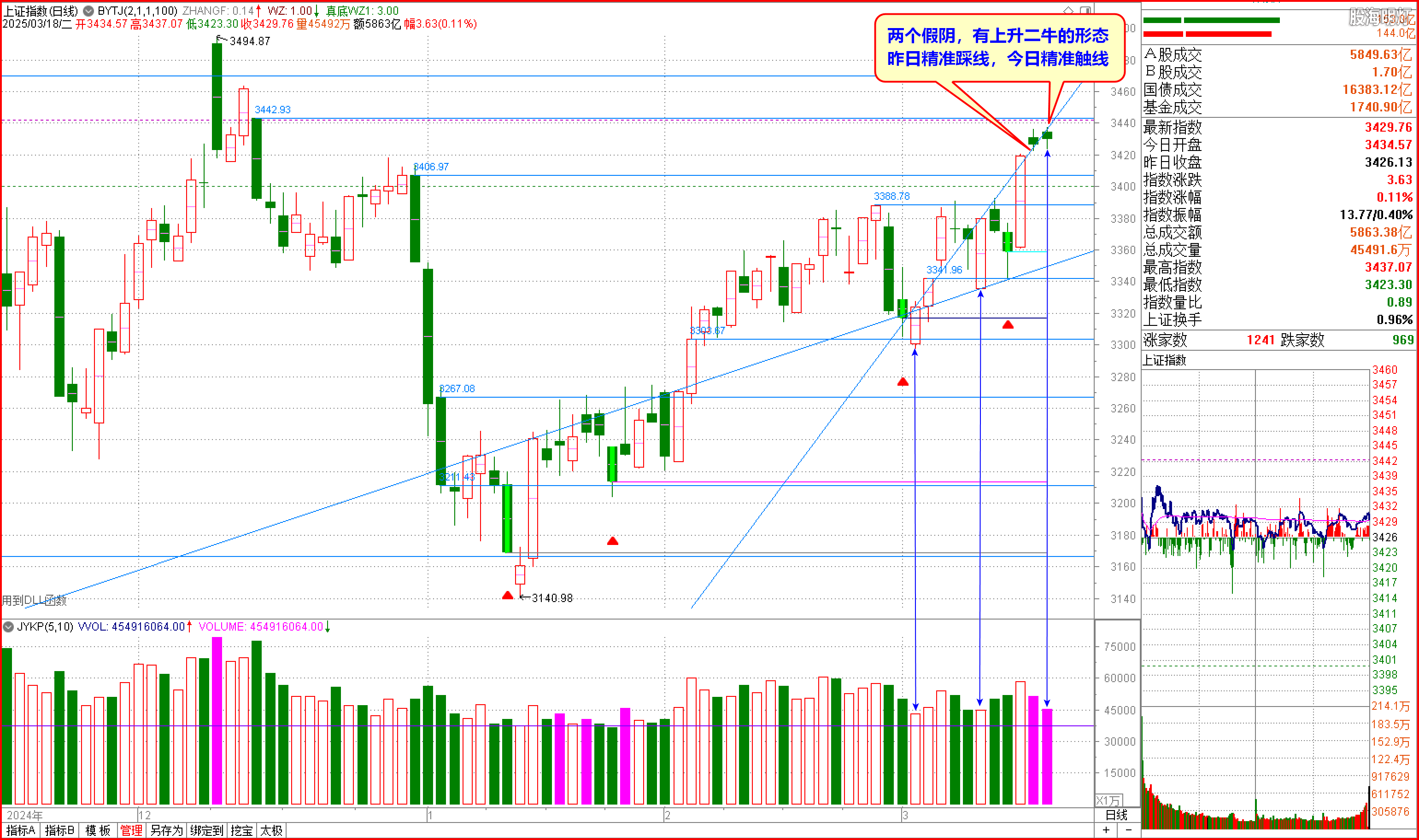 2025-03-18上证日象 第二假阴 有上升二牛迹象.png