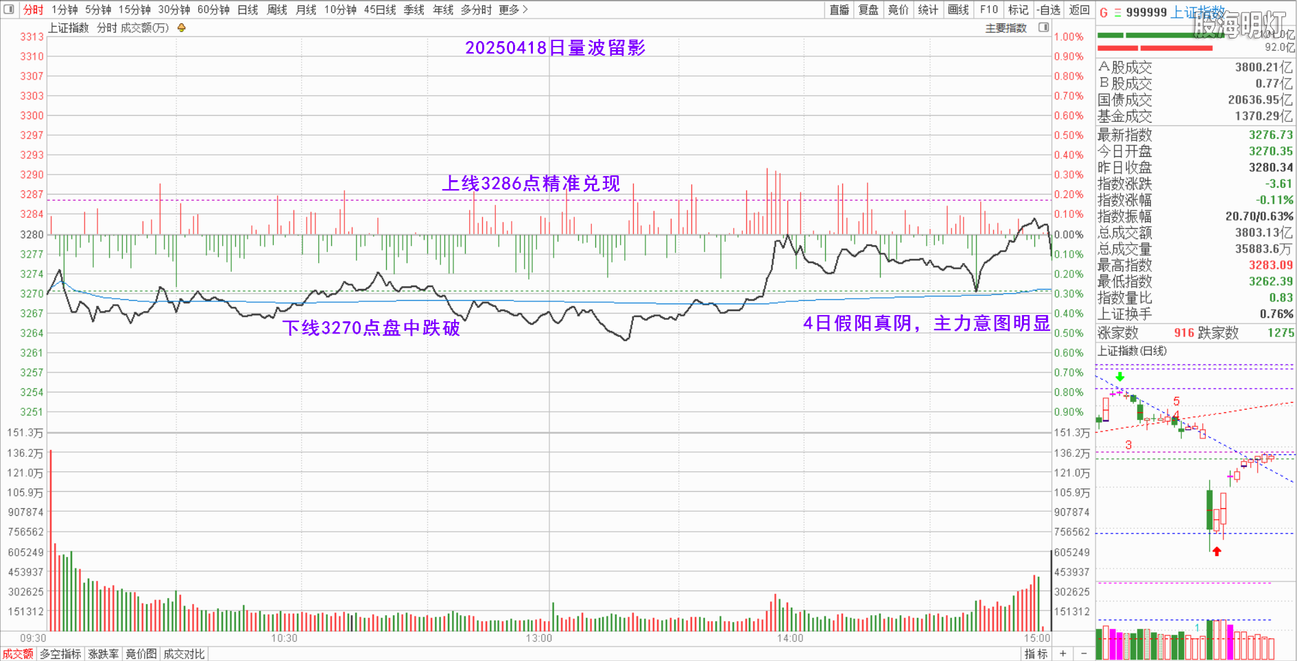 0.1上证量波.png