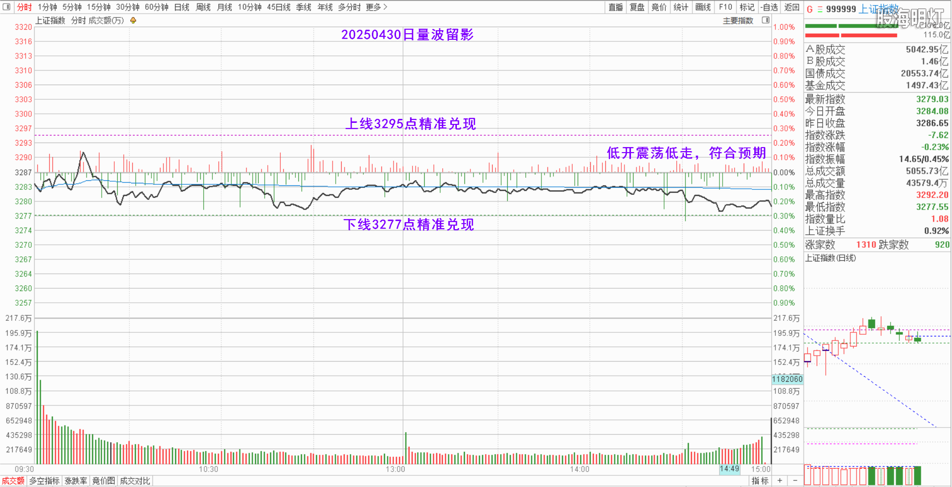 0.1上证量波.png