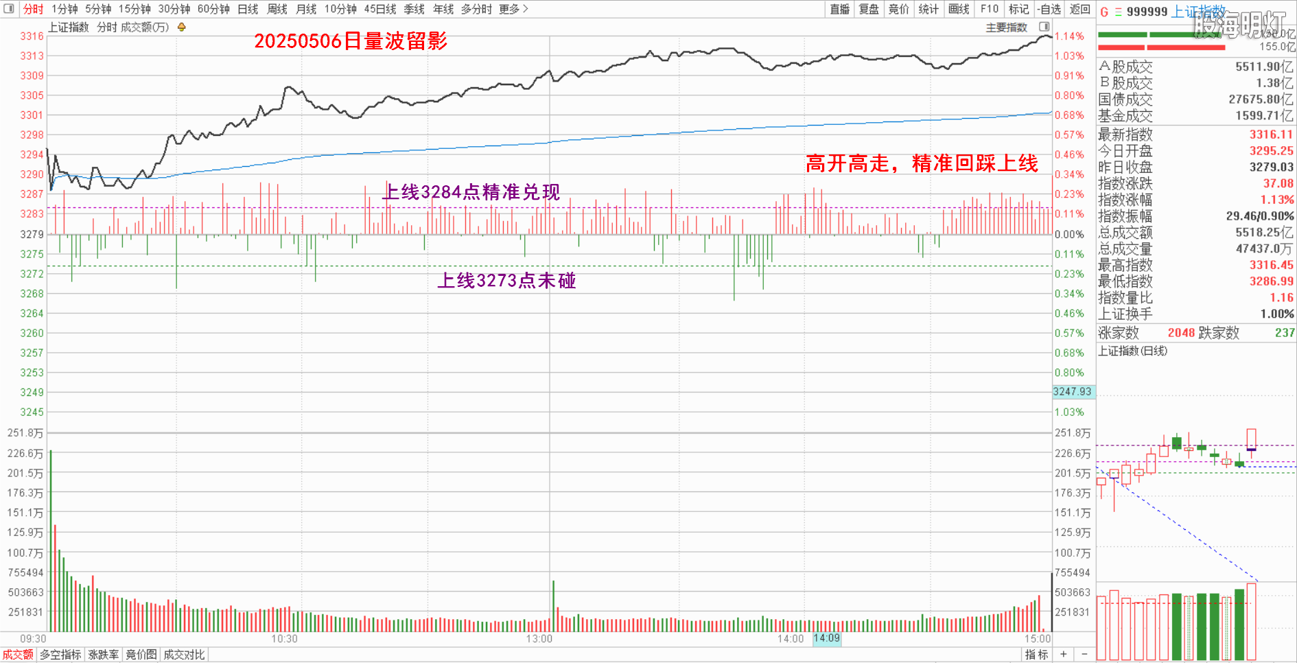 0.1上证量波.png