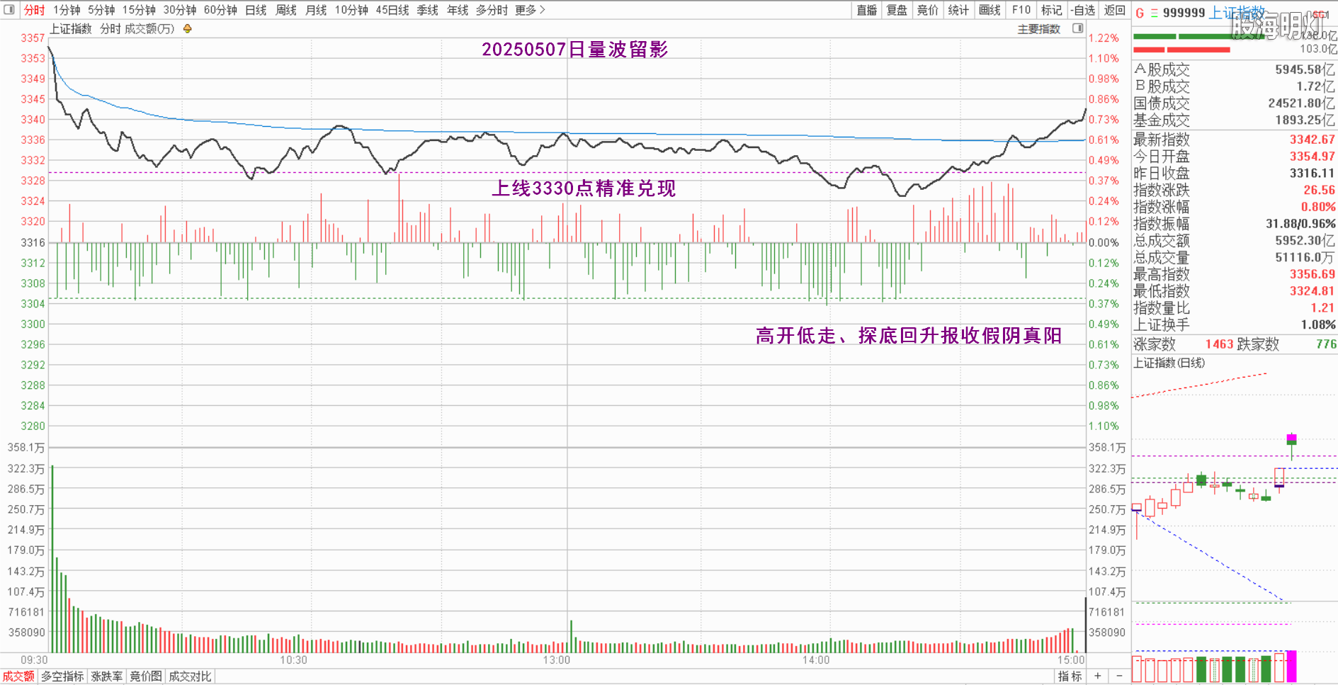 0.1上证量波.png