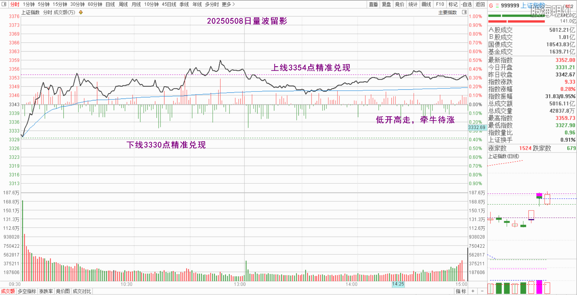 0.1上证量波.png