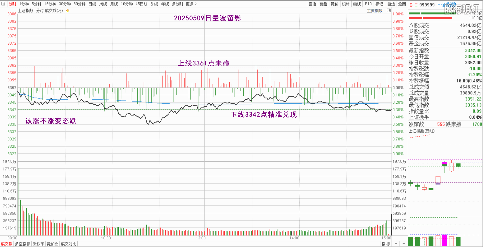0.1上证量波.png