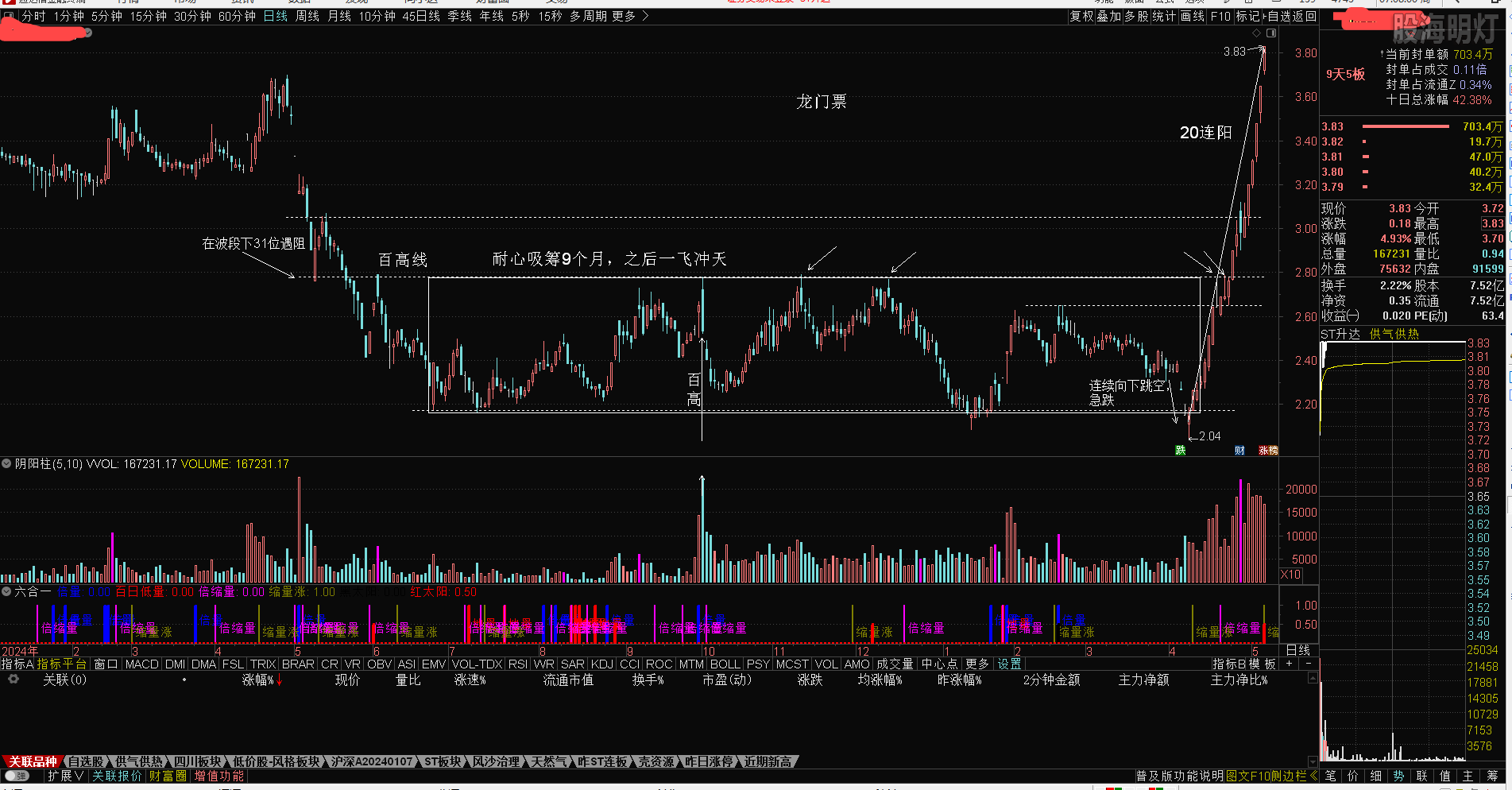 20连阳欣赏20250509龙门票.PNG