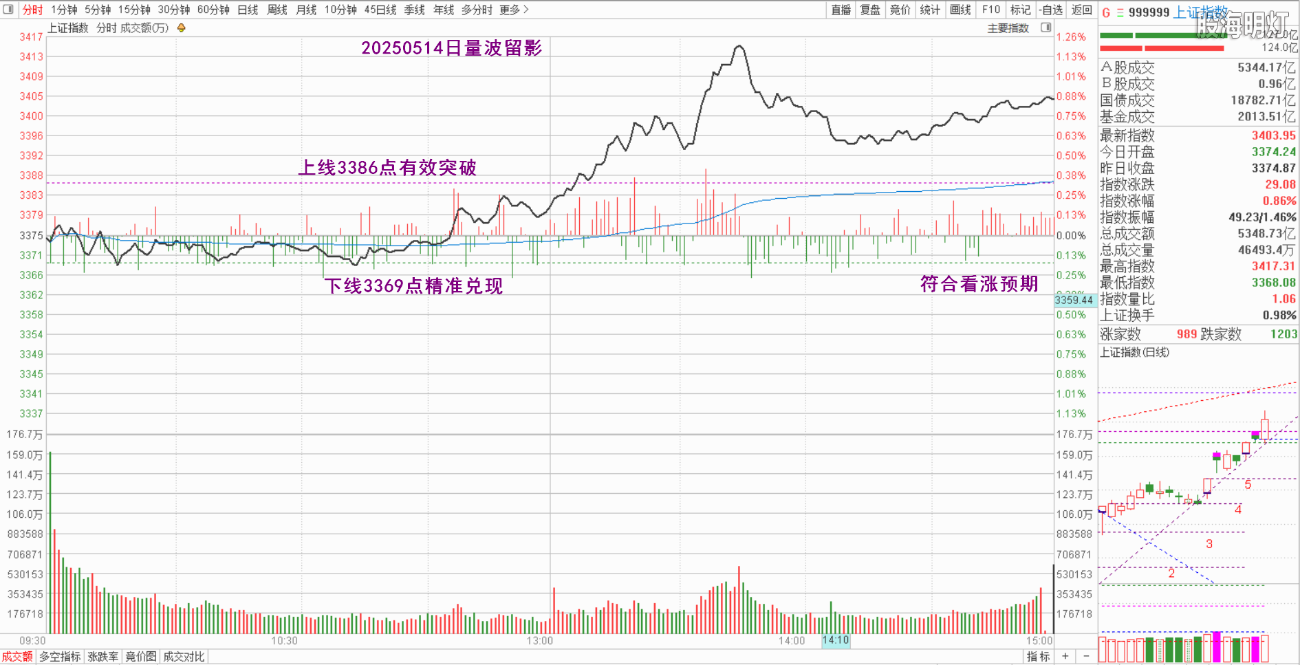0.1上证量波.png