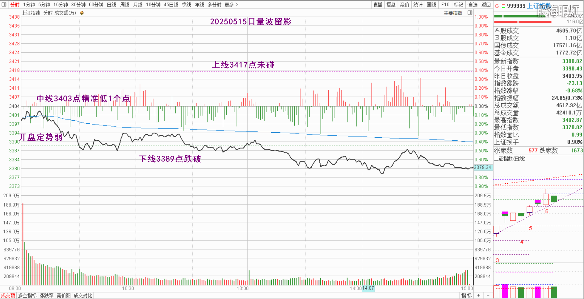 0.1上证量波.png