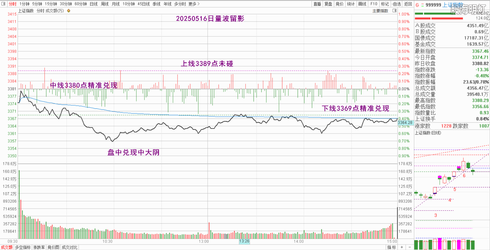 0.1上证量波.png