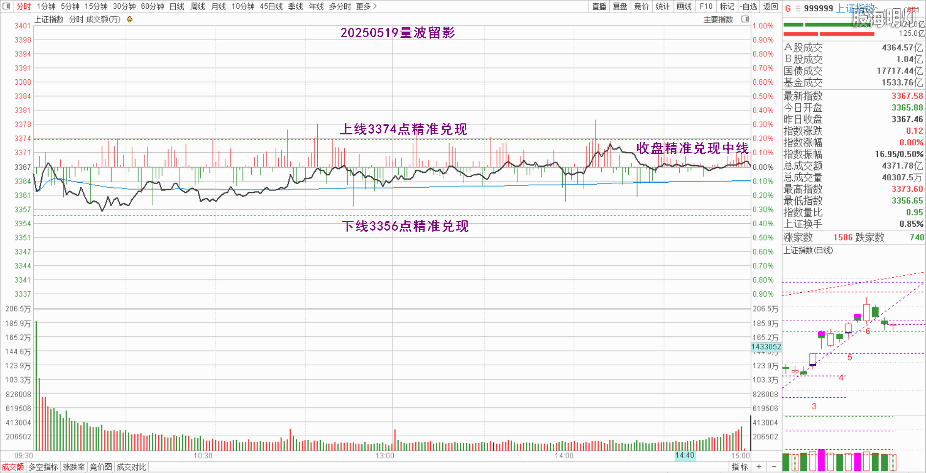 0.1上证量波.png