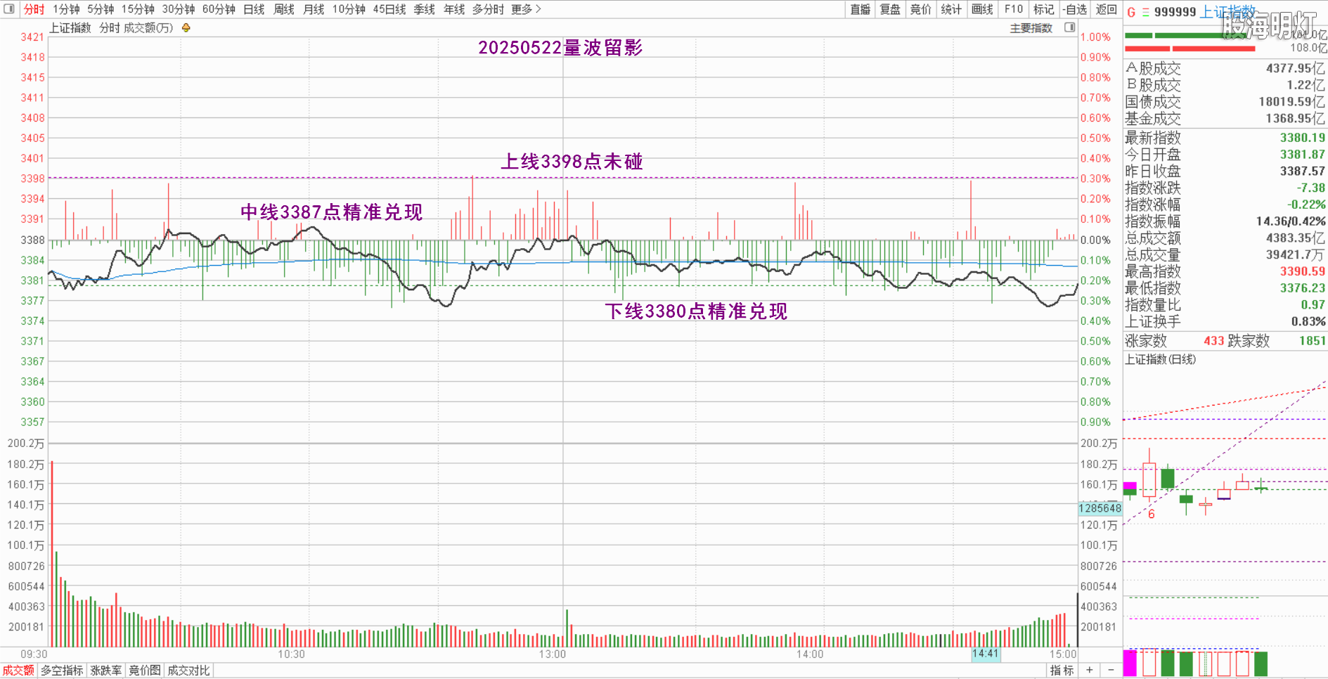 0.1上证量波.png