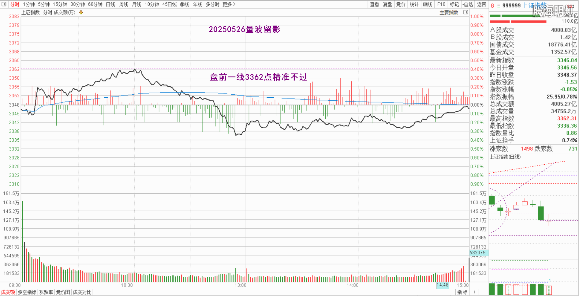 0.1上证量波.png
