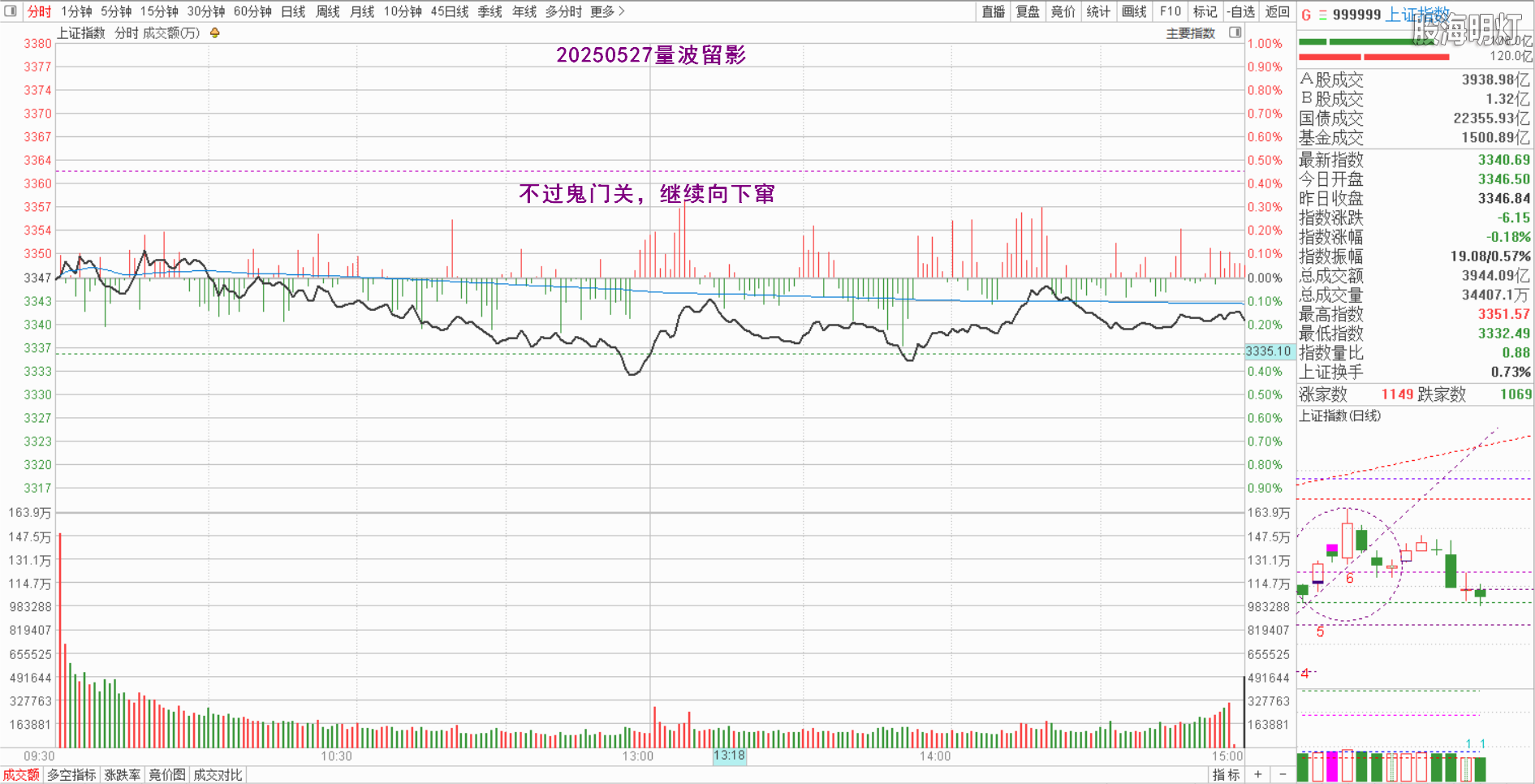 0.1上证量波.png