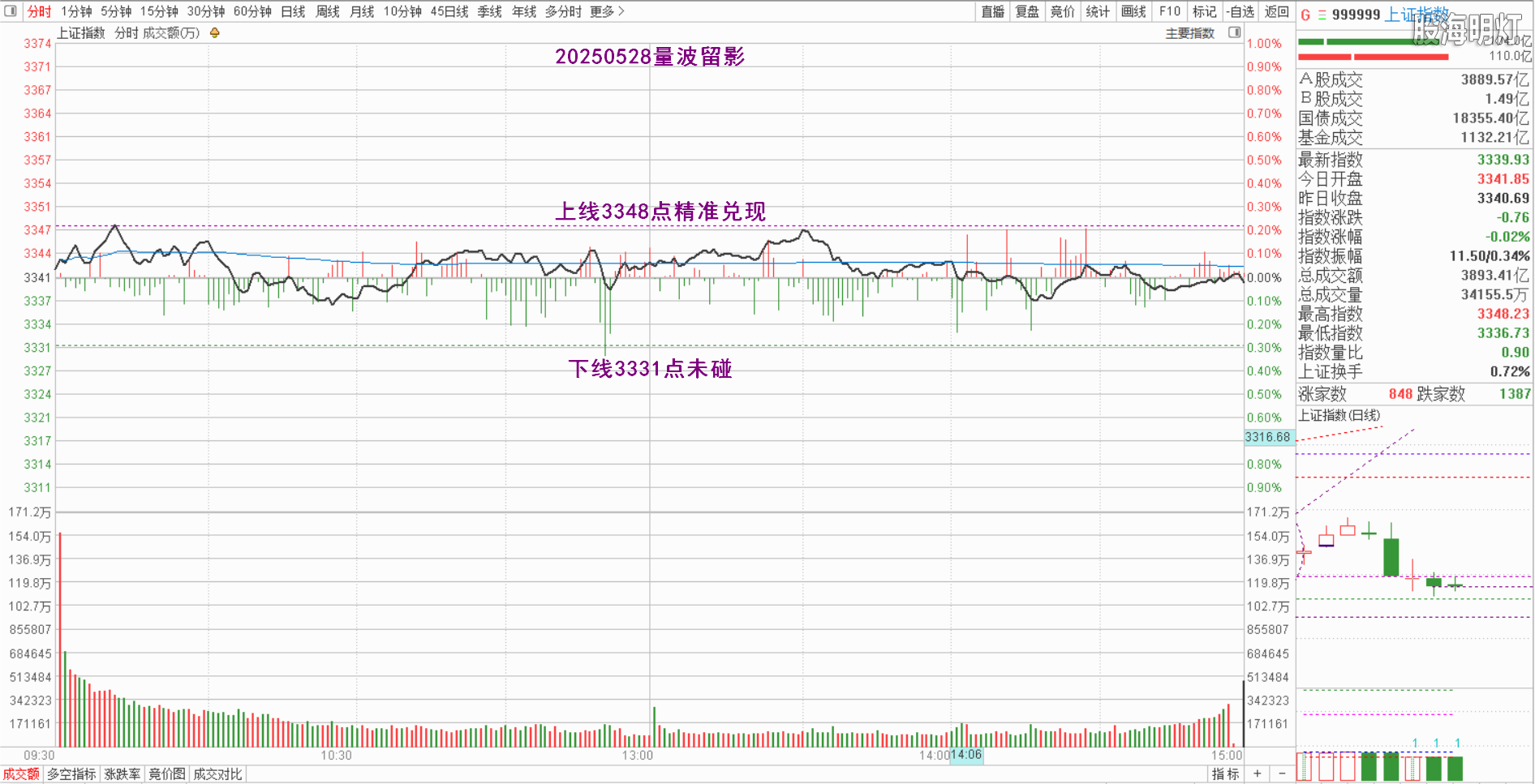 0.1上证量波.png