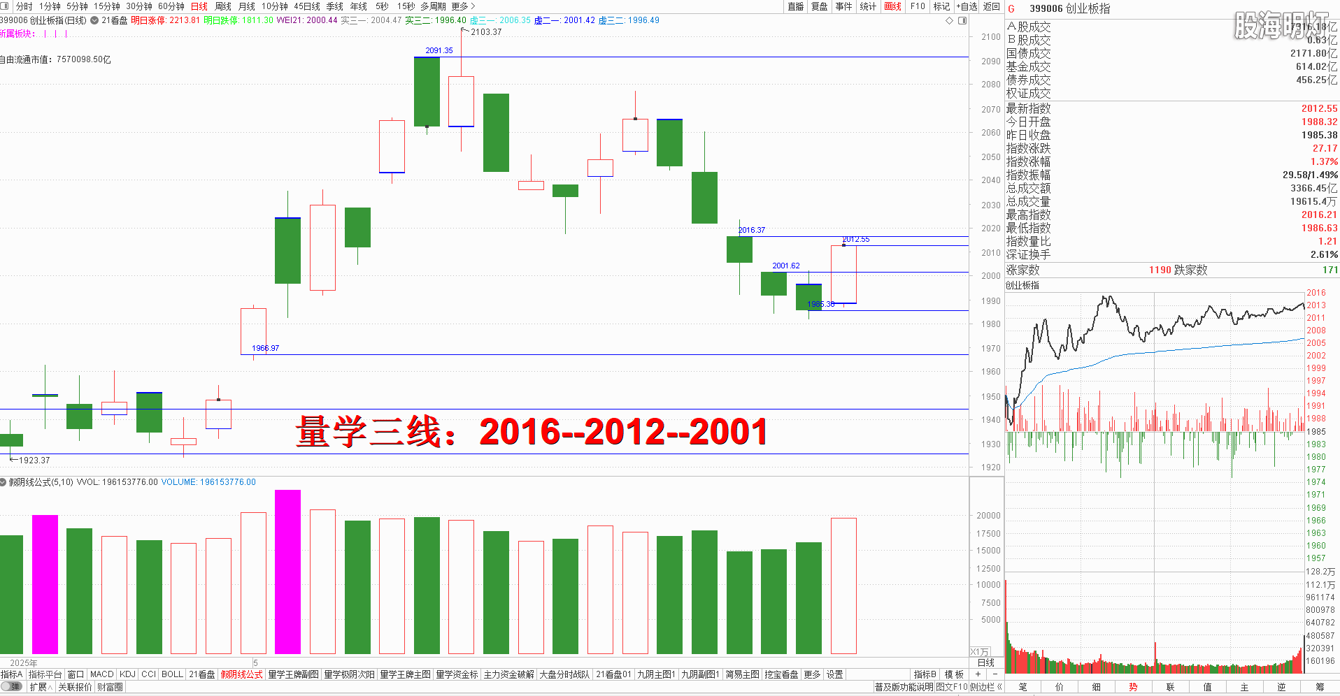 创业板.png