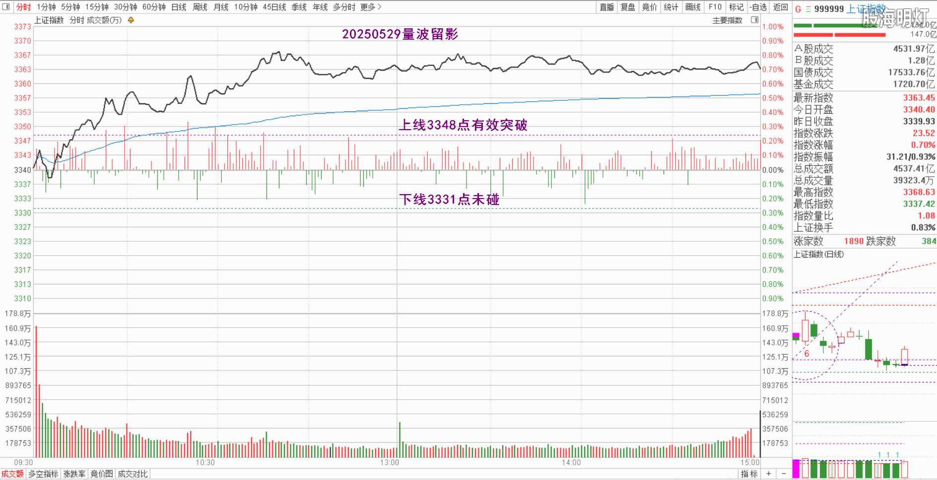 0.1上证量波.png