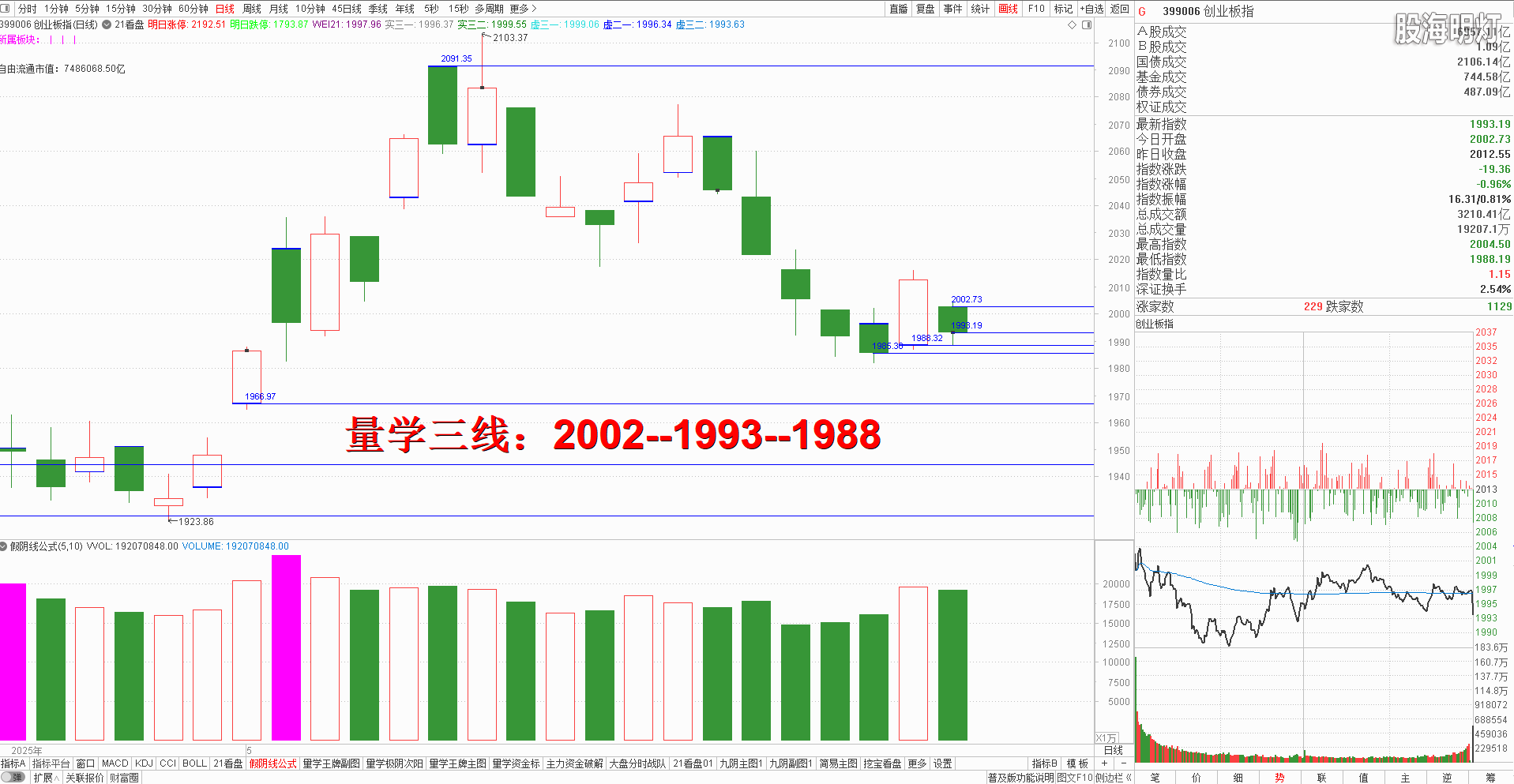创业板.png