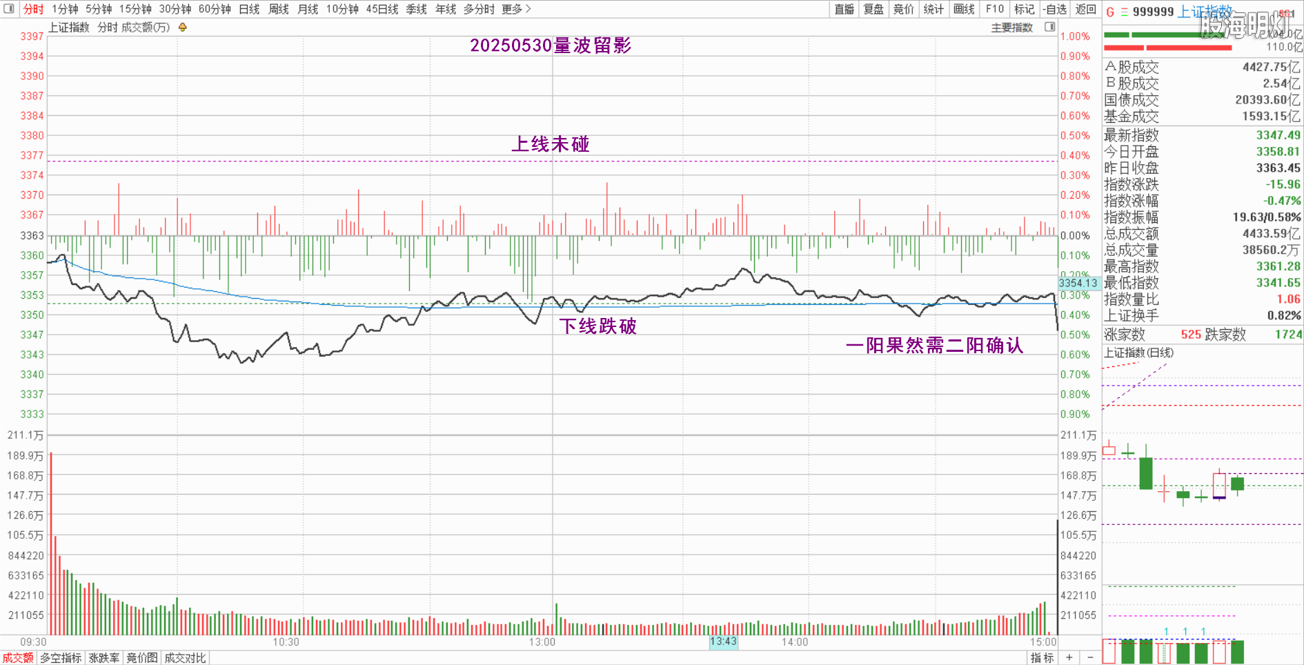 0.1上证量波.png