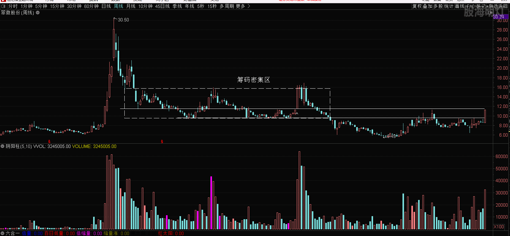 翠微股份20250530周线.PNG