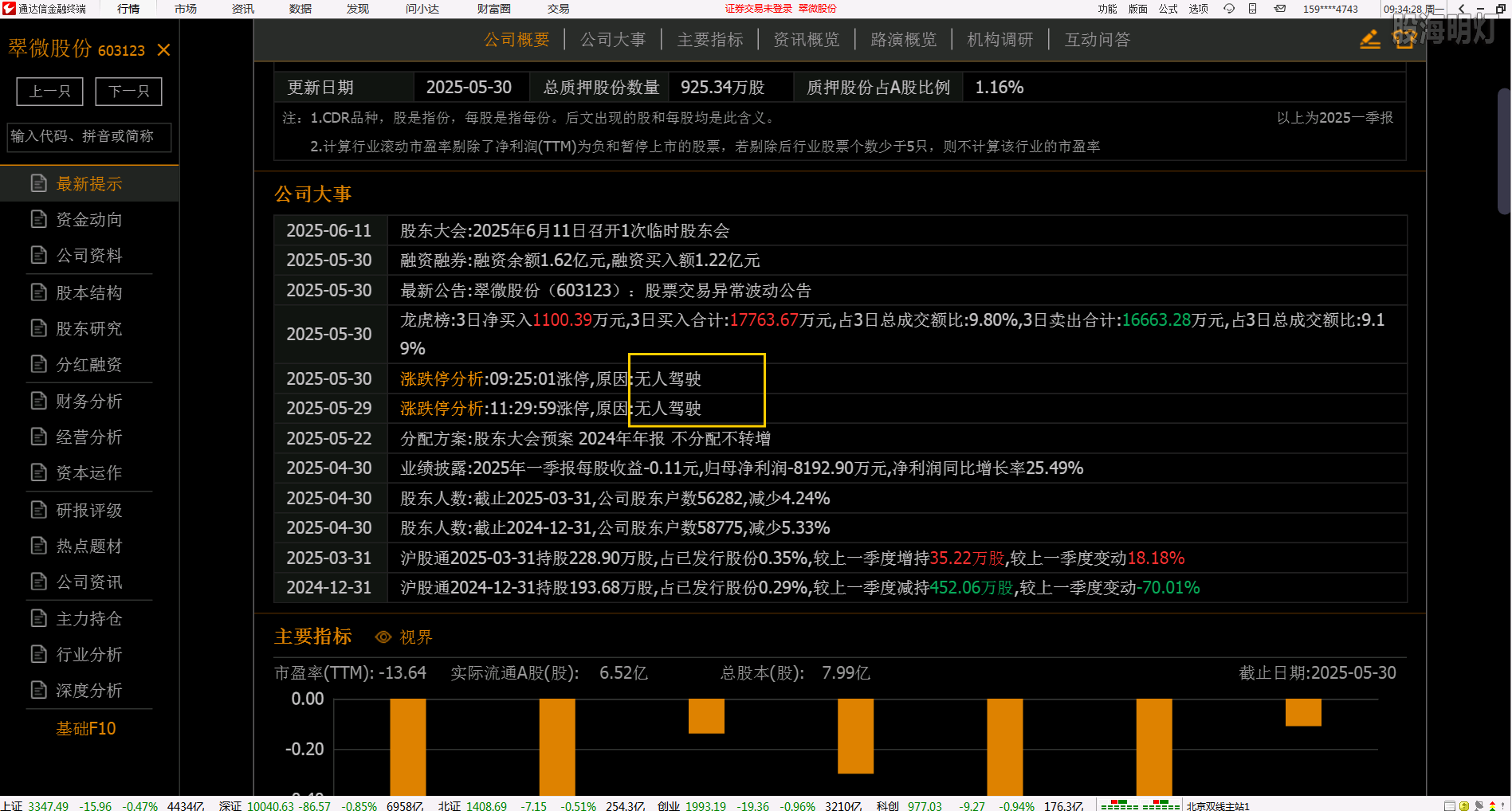 翠微股份20250530涨停原因1.PNG
