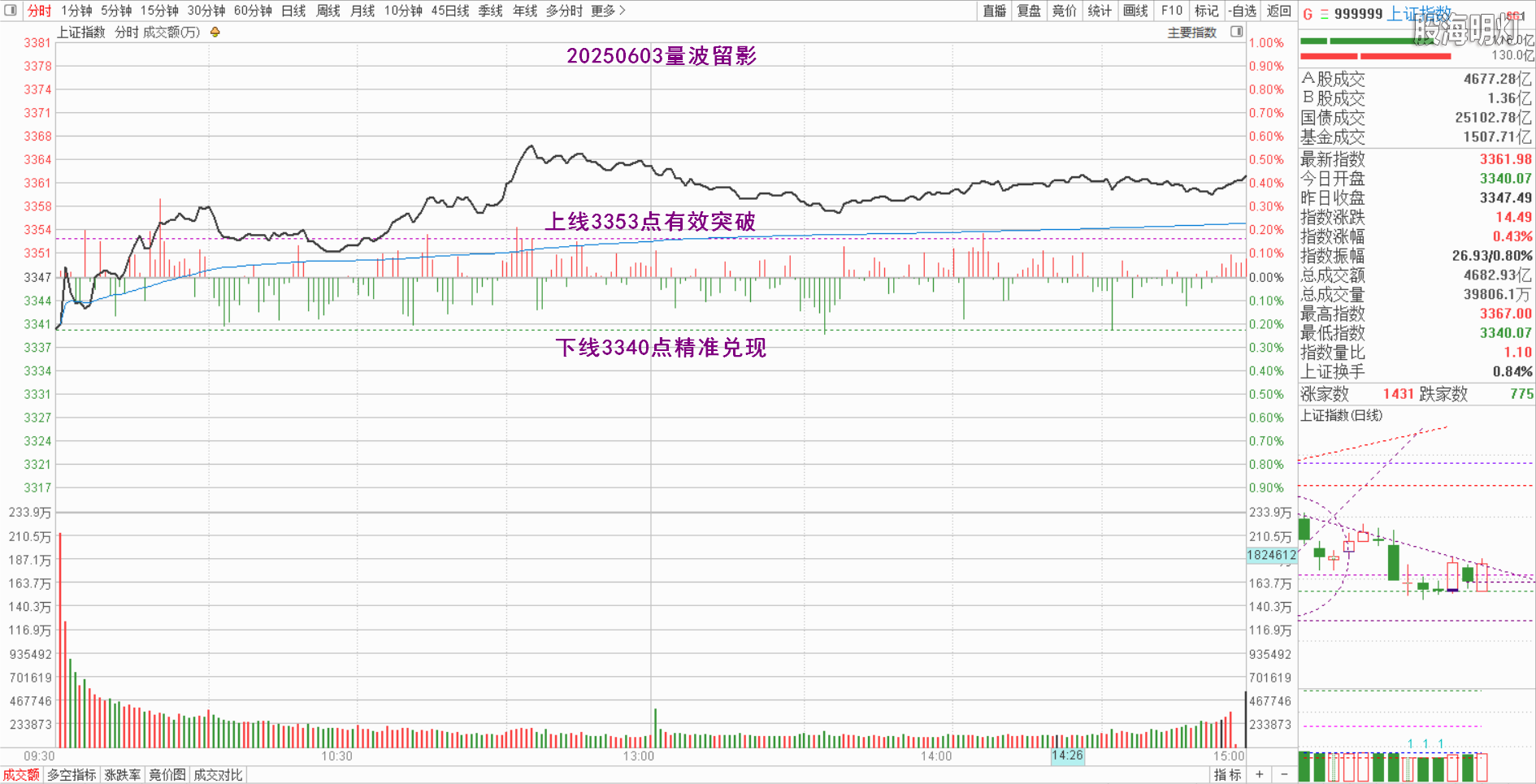 0.1上证量波.png