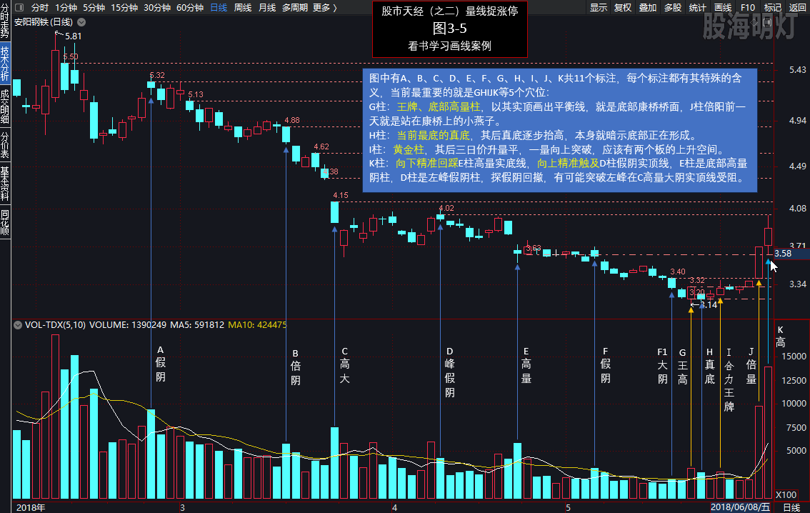 每天一画0154-1七穴点金术.png