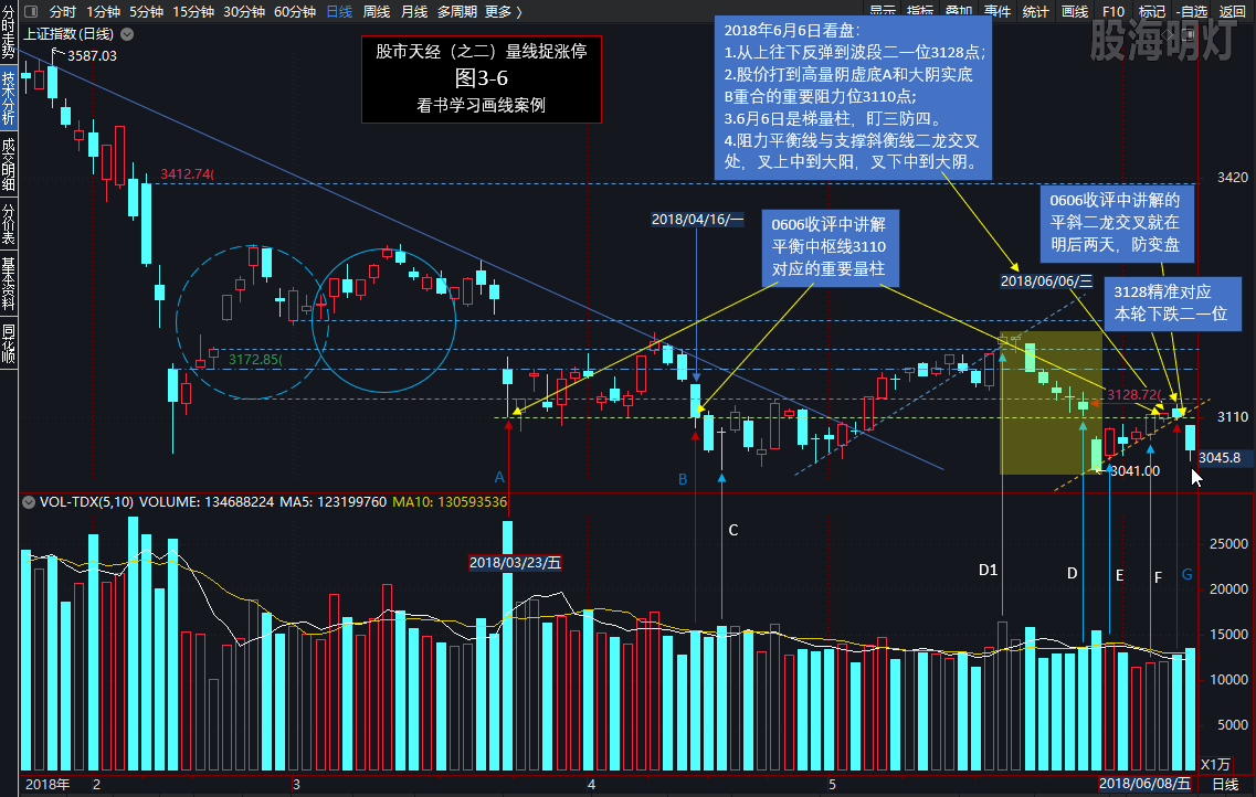 每天一画0154-2七穴点金术.png