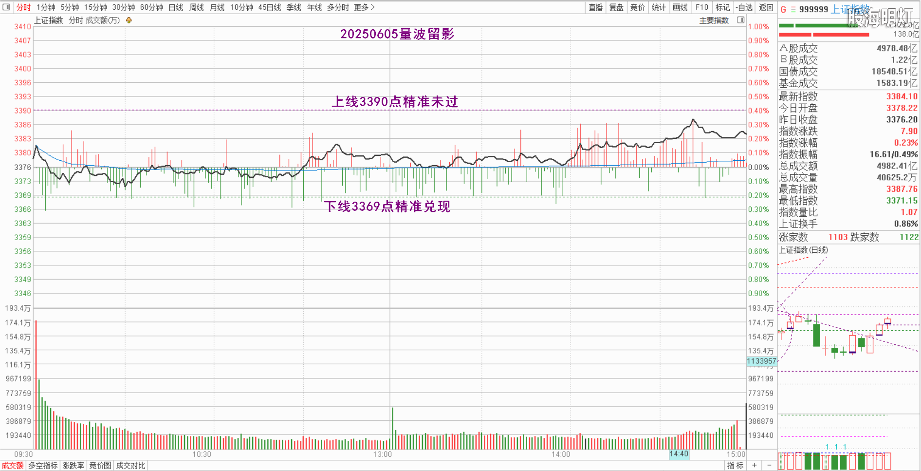 0.1上证量波.png