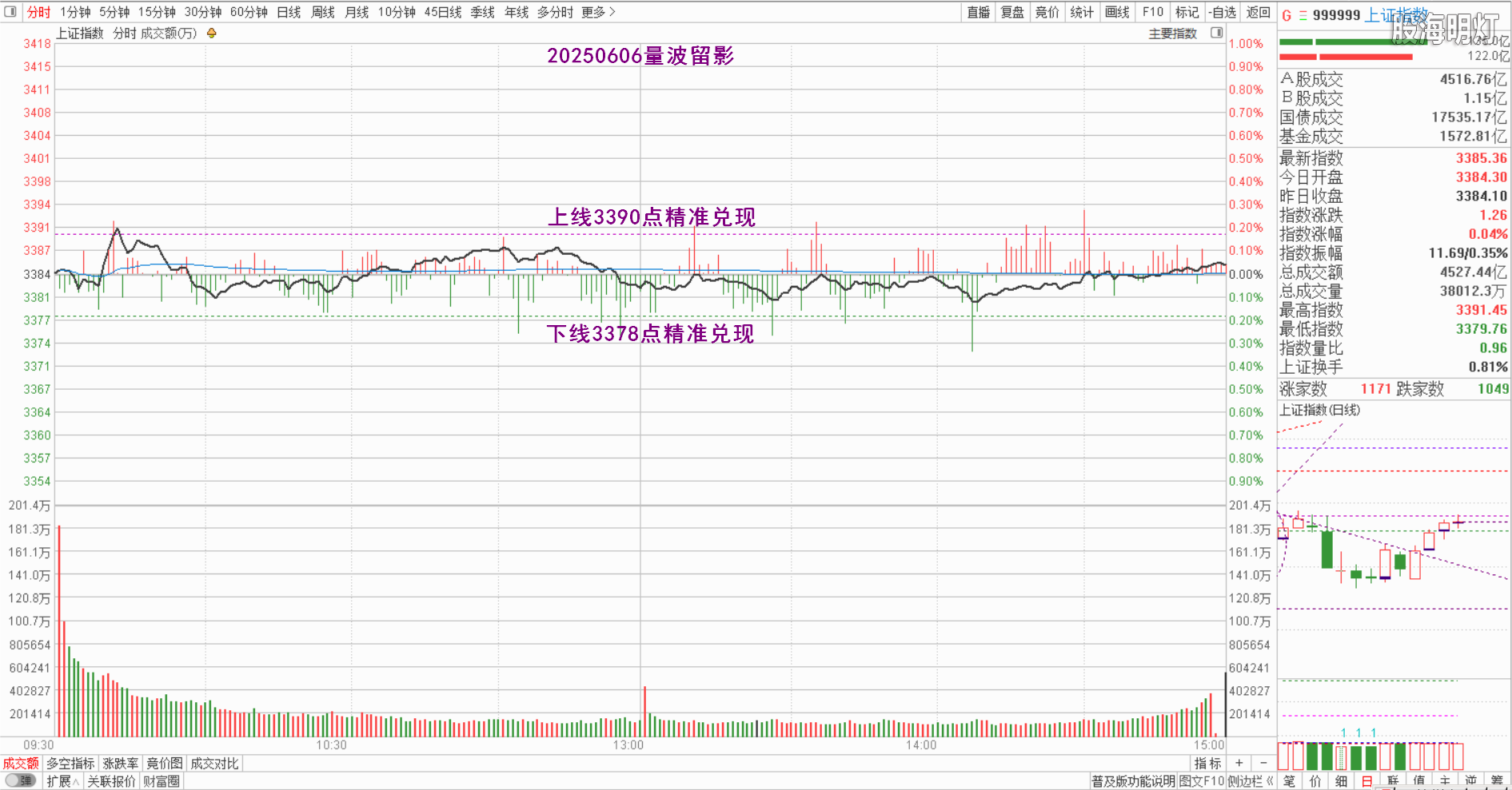 0.1上证量波.png