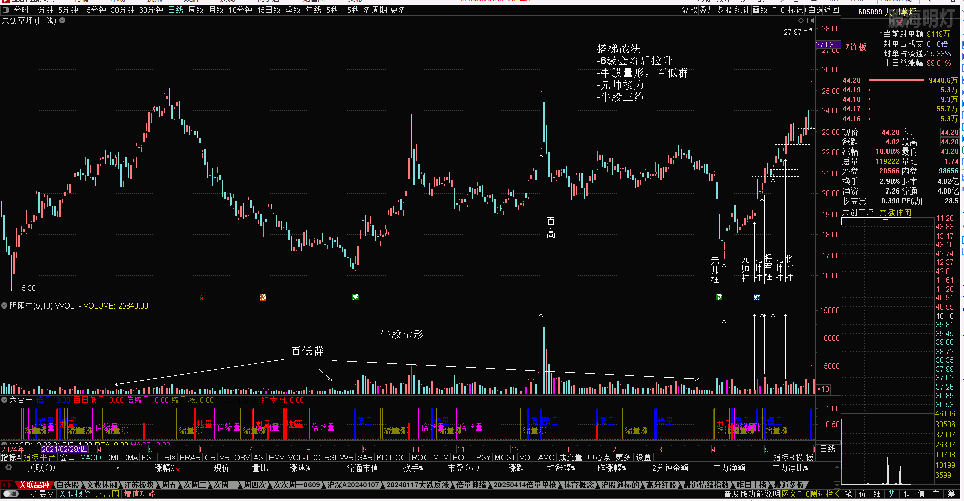 共创草坪20250610搭梯战法.PNG