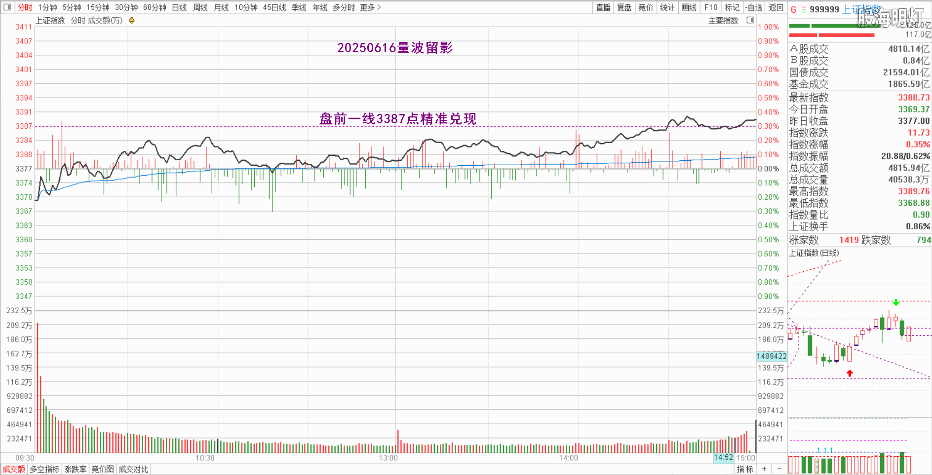 0.1上证量波.png