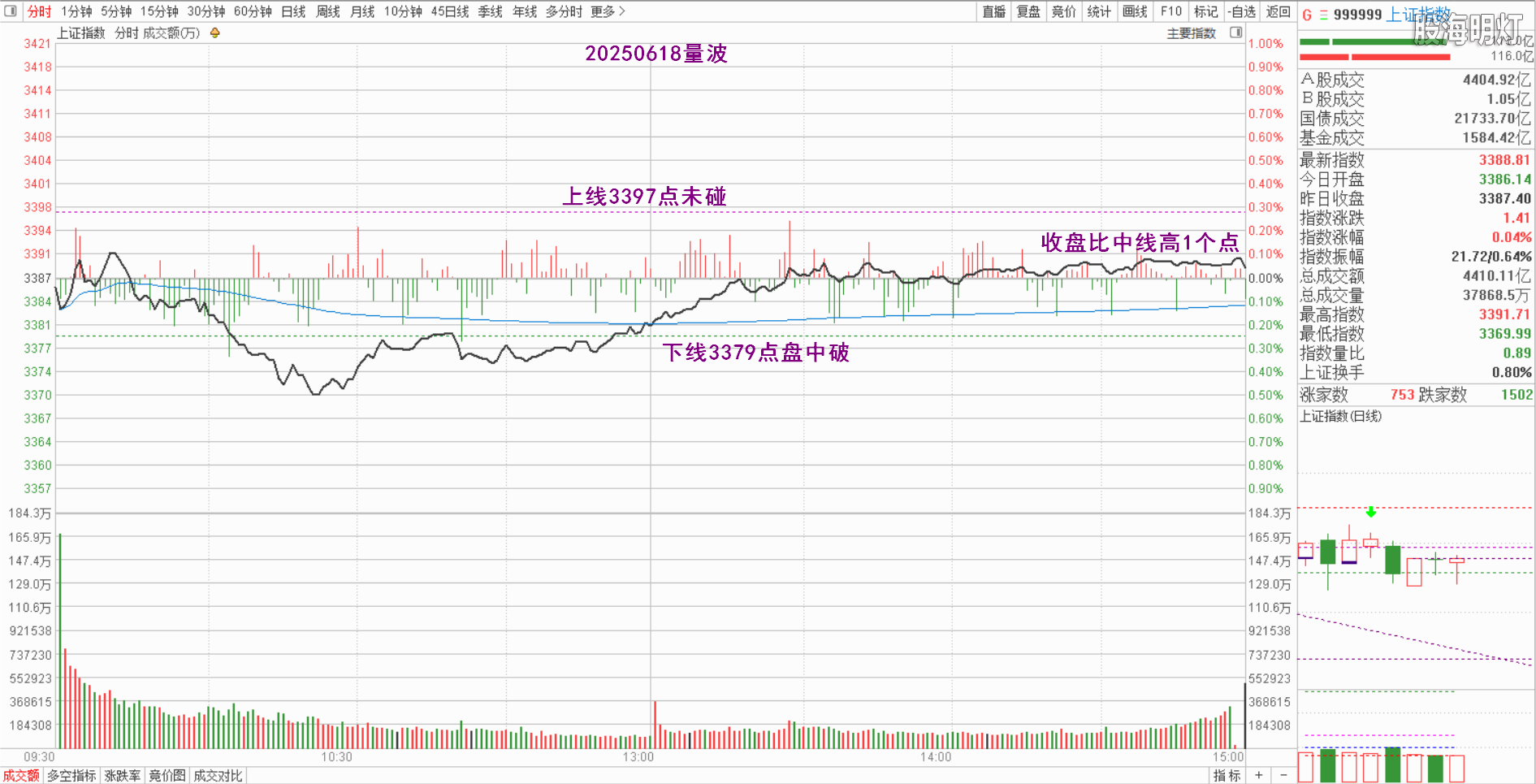0.1上证量波.png