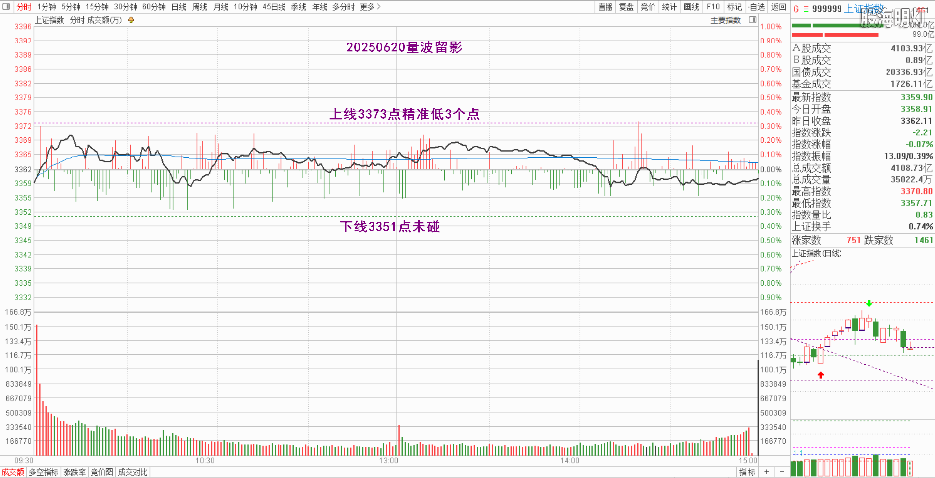 0.1上证量波.png